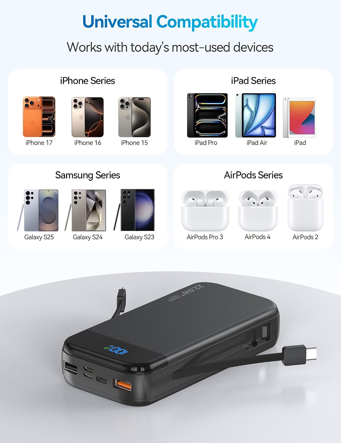 Phone Battery Bank 32000mAh 22.5W w/Built-in Cables & USB C Fast | High capacity,Fast charging,5 Outputs 3 Inputs,LED display,Travel camping essential with iPhone & Andriod