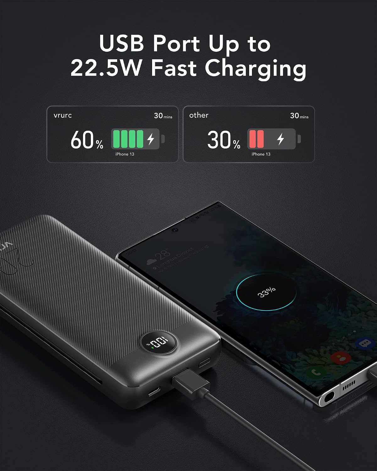 VRURC Portable Charger 20000mAh, Fast Charging Power Bank USB C,4 Output 2 Input Travel Essentials Charging Bank Equipped with LED Display,Built-in Wall Plug and Cables,Phone Charger Battery,Black