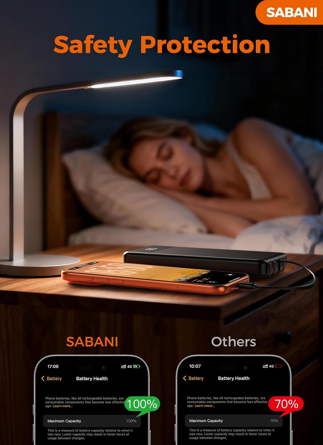 SABANI Portable Charger 35000mAh Power Bank, 4 Built in Cable Big Capacity | Ultra Slim, 22.5W Fast Charge, Travel Camping Essential, USB C External Battery Pack for iPhone Samsung Android, Black
