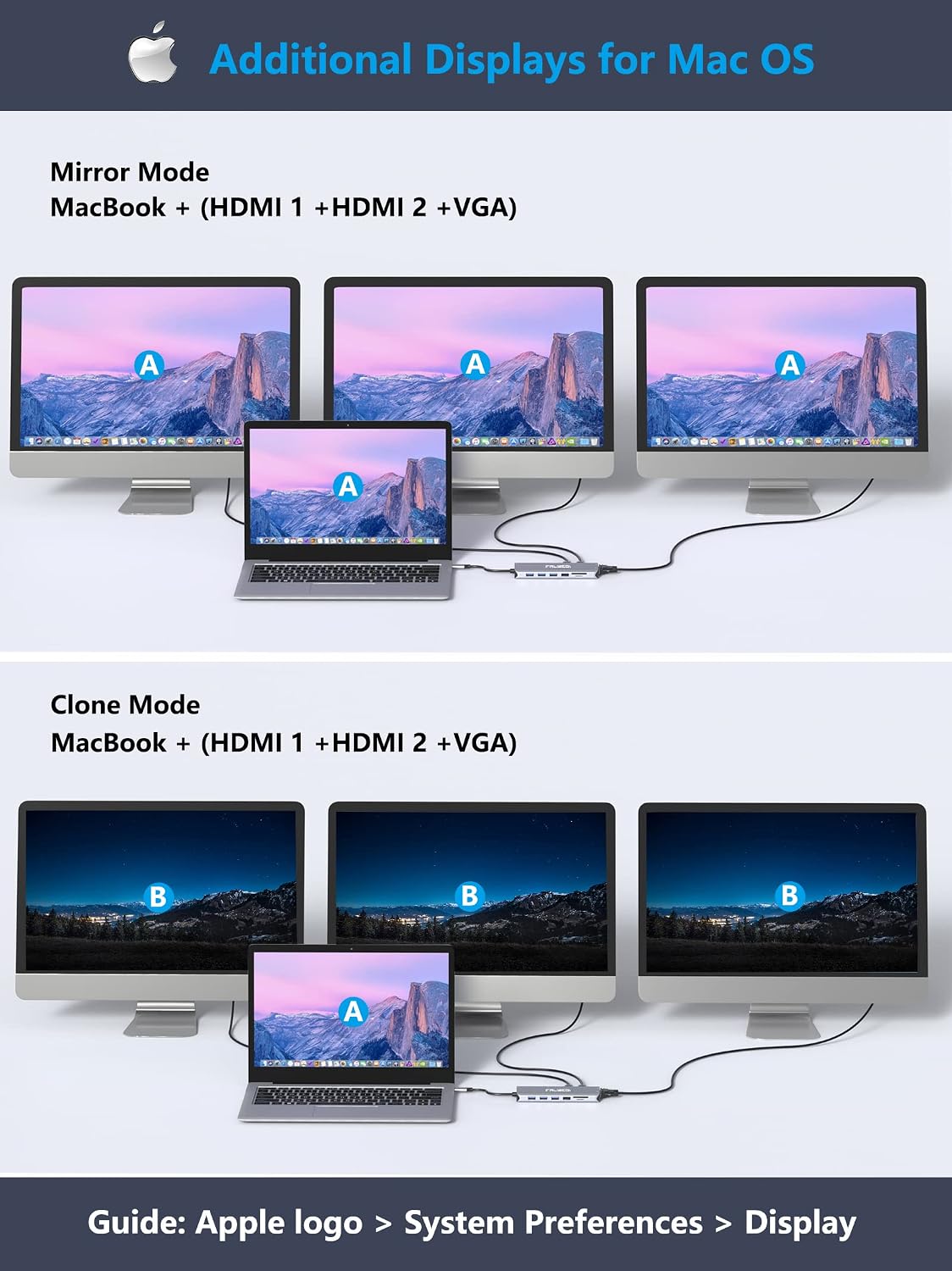 USB C Docking Station 14-in-1, 3 Monitors Dual HDMI VGA, PD Ethernet SD/TF