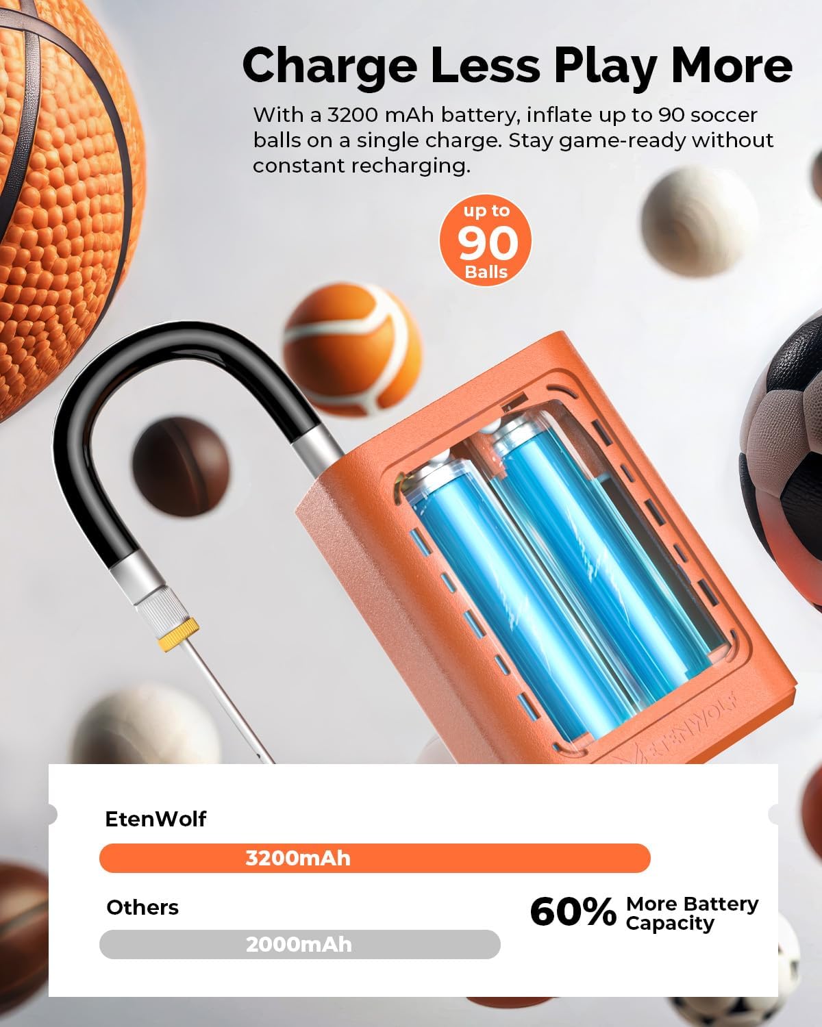 ETENWOLF P300 Plus Ball Pump, Electric Basketball Pump Inflation Deflation | with 3200 mAh Rechargeable Battery and 2 Needles, Air Pump for All Sports Balls