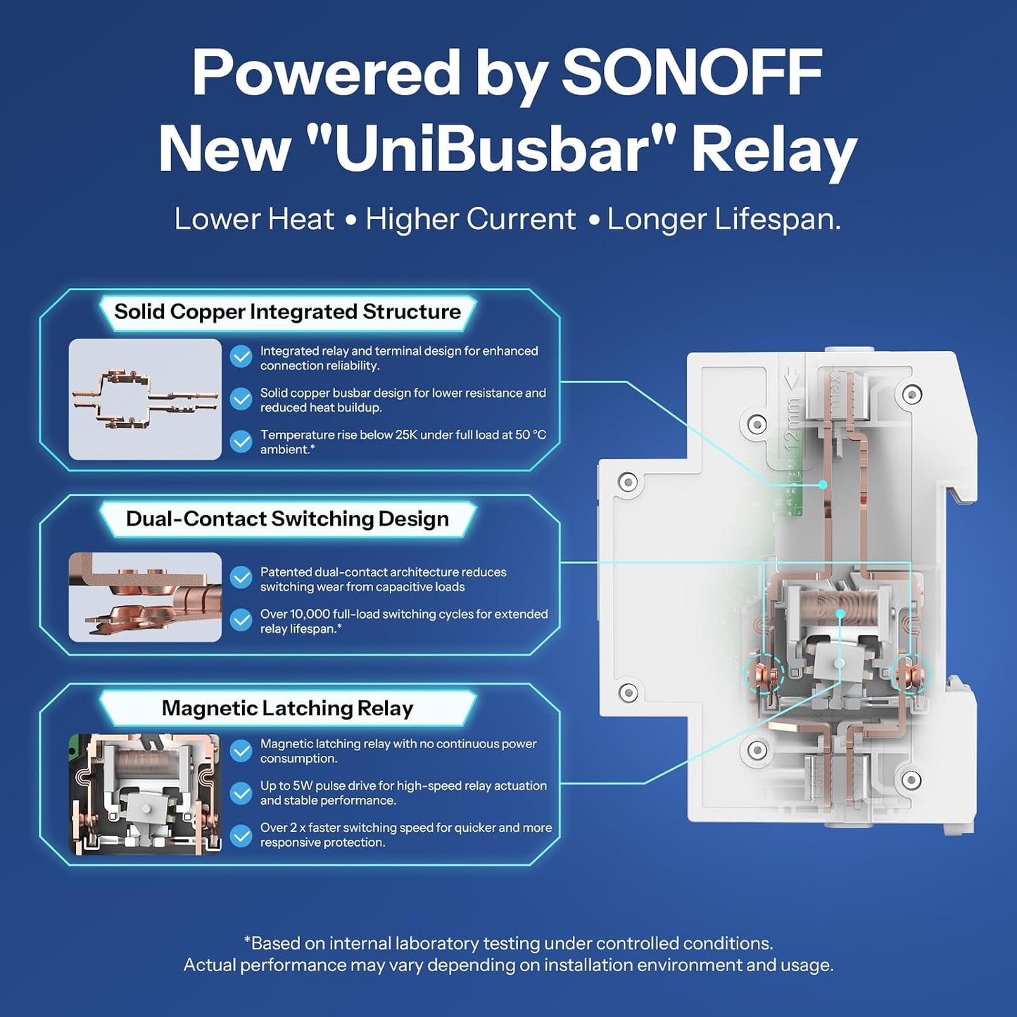 SONOFF Basic DIN Rail (BASIC-1GSP) WiFi Smart Switch for DIN Rail, Matter Over WiFi Smart Home Controller, 32A High Load Electrical Panel Switch, Compatible with Alexa Google Home Assistant