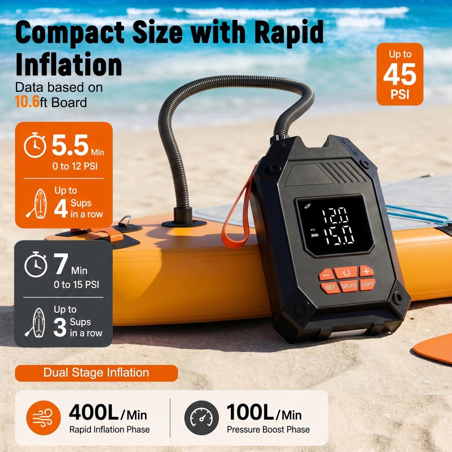 Paddle Board Electric Pump Portable 45 PSI, Dual Powered Rechargeable & 12V DC Air Sup Pump for Car Tires, Paddleboards, Kayak, Tents, Mattresses & Water Sports Inflation & Deflation, Auto-Off