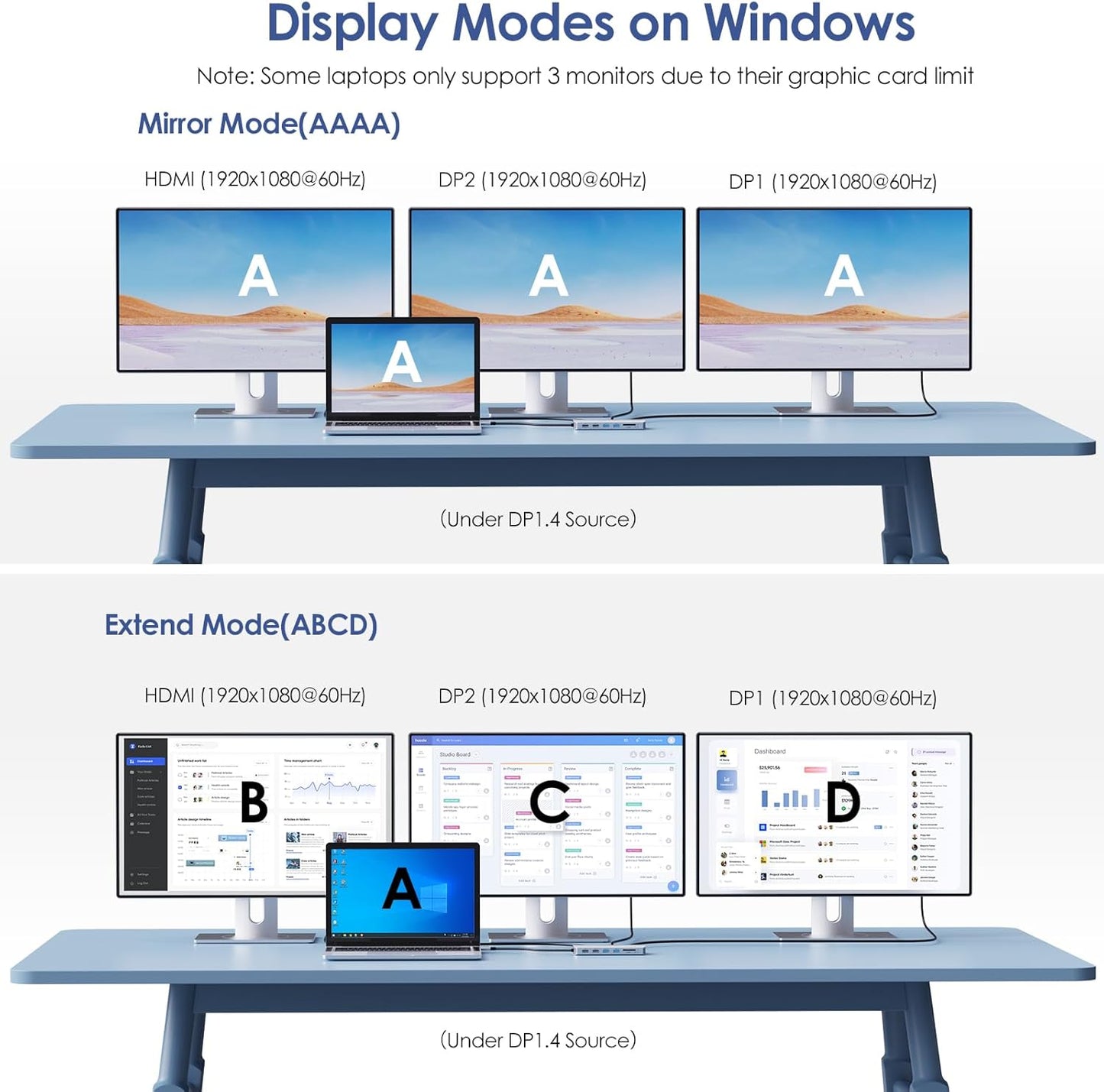WAVLINK Laptop Docking Station,Triple Monitors,Dual DisplayPort,HDMI,85W PD | 12 In 1 Multiport USB C Dock, Single 4K@60Hz, Gigabit Ethernet,3×USB-A, SD/TF and Mic/Audio for Dell/HP/Lenovo, Windows Only