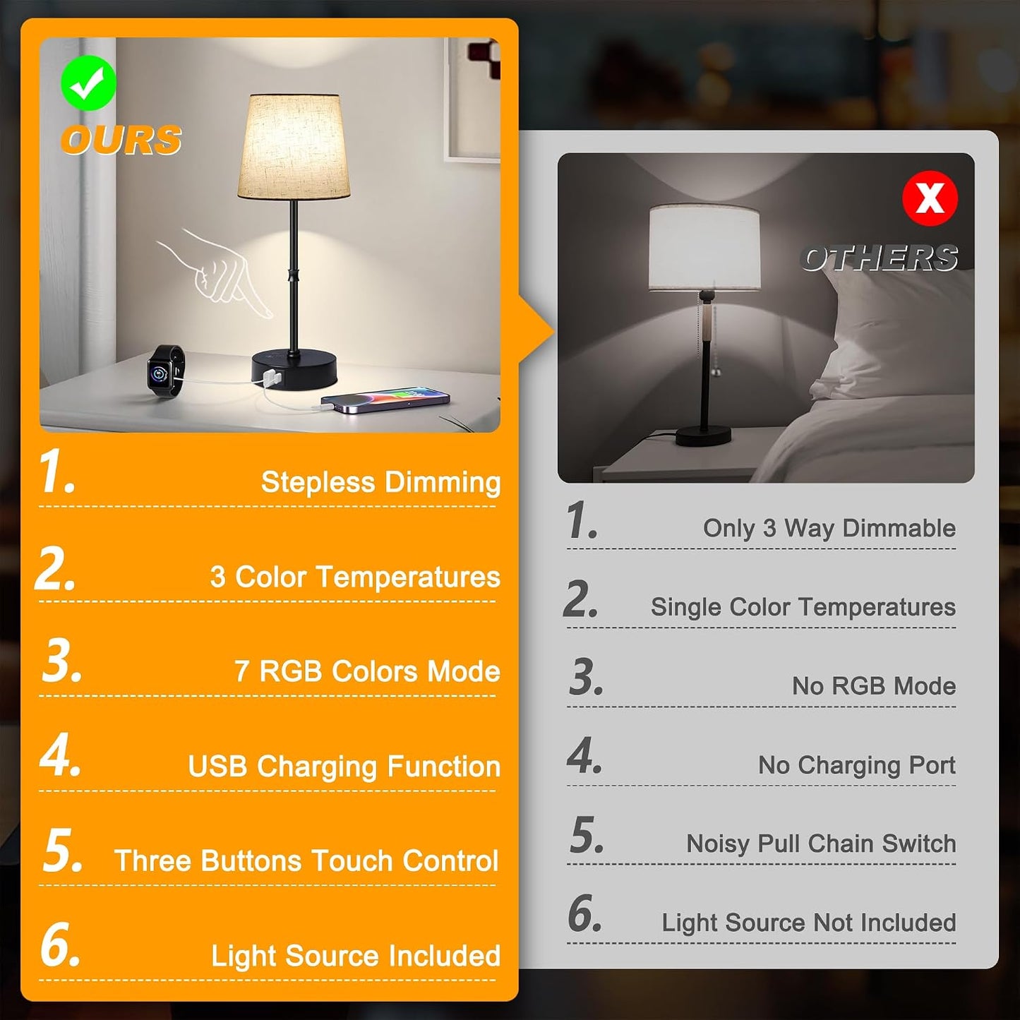Ascher Bedside Table Lamp Set of 2, RGB Color Changing, 3 Color Temperatures, Dimmable Nightstand Lamp with USB C+A Ports, Touch Desk Lamp for Bedroom Living Room, H15.6in, Flaxen Shade