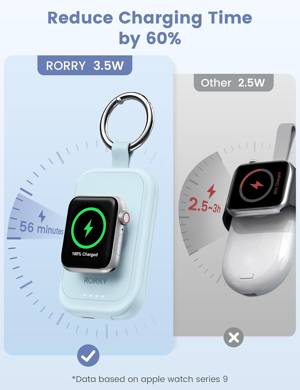 RORRY CharmGo for Apple Watch Charger, 2500mAh Portable Charger for iWatch | Fast Charging Travel Keychain Charger with Built-in USB C Cable for Apple Watch Ultra Ultra Series 11 10 9 8 7 6 3 2