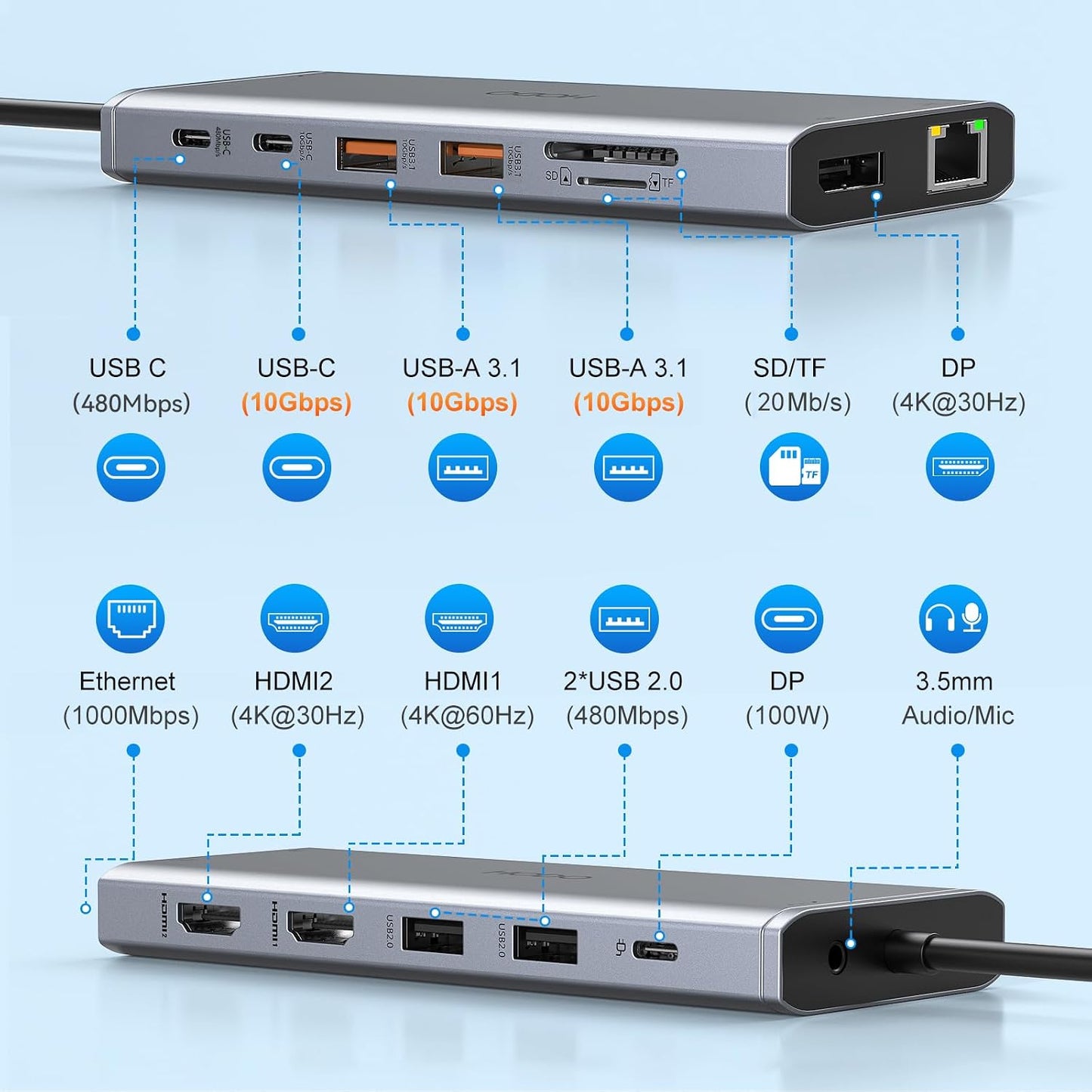 USB C Laptop Docking Station Dual Monitor HDMI USB C Hub Multiport Adapter | USB C Dongle Dock 14 in 1 USB C to 2 HDMI 4K+DisplayPort+Ethernet+4USB+2USB C+100W PD Charger+SD/TF for Dell/Lenovo/HP Laptop