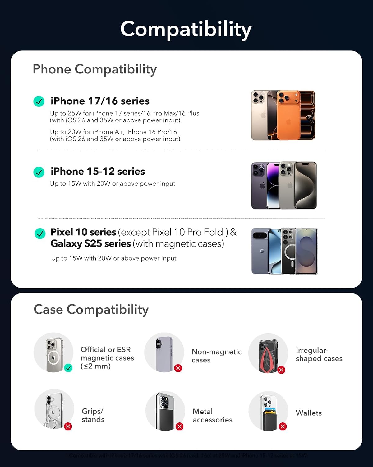 ESR OmniLock Qi2.2 25W Certified MagSafe Car Mount Charger with Cryoboost | Phone Cooling MagSafe Car Charger, 360° Rotatable, Air Vent Magnetic Car Phone Holder for iPhone 17/16 with iOS 26, S26 Ultra