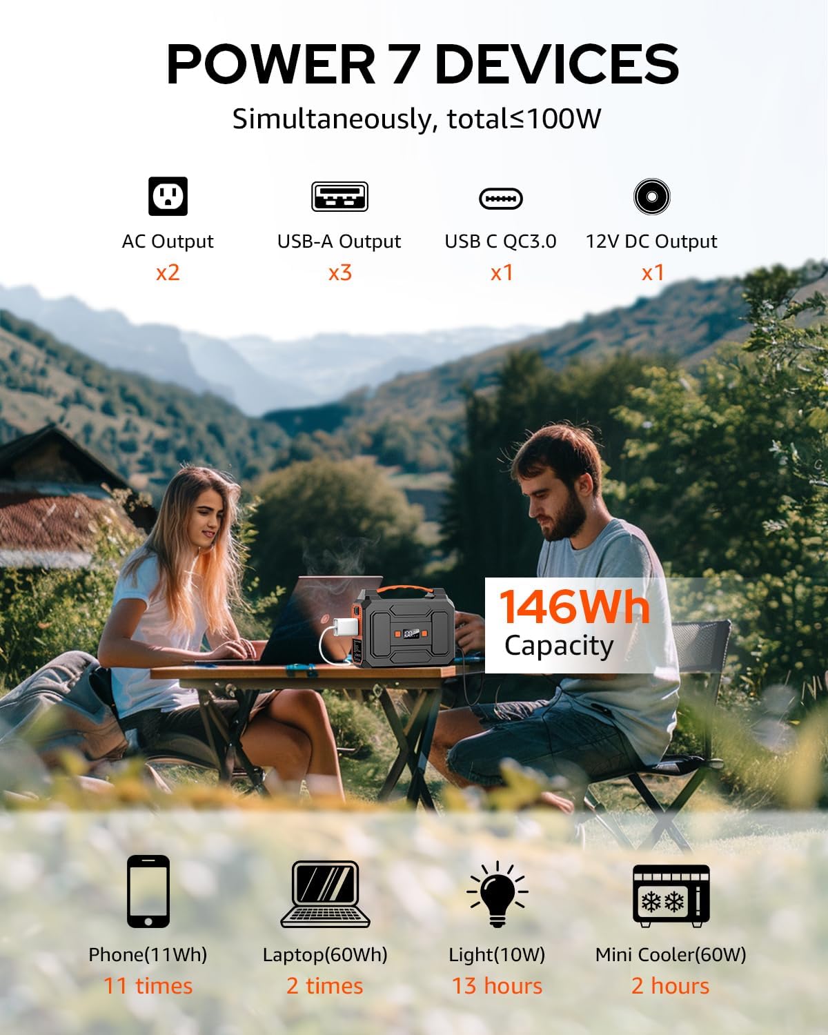 Solar Powered Generator 100W, Portable Power Station with Solar Panels 40W | 146Wh Solar Power Bank with AC Outlet,USB A,USB C, DC Output, Small Solar Generator for Home Use Outdoor Camping RV Van Trip
