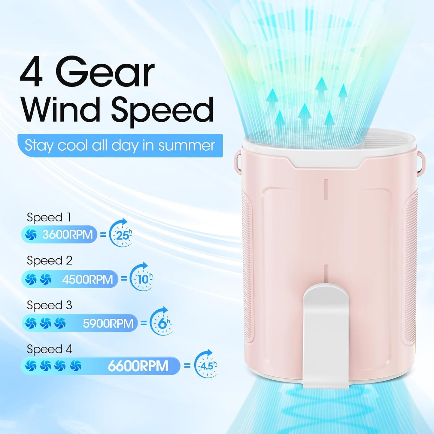 Heelkl 2026 AI Portable Fan Rechargeable, 4 Speeds Strong Airflow, Personal Waist Fan with up to 25H of Working Time, Hanging Neck/Wearable for Camping, Outdoor, Jobsite - Pink