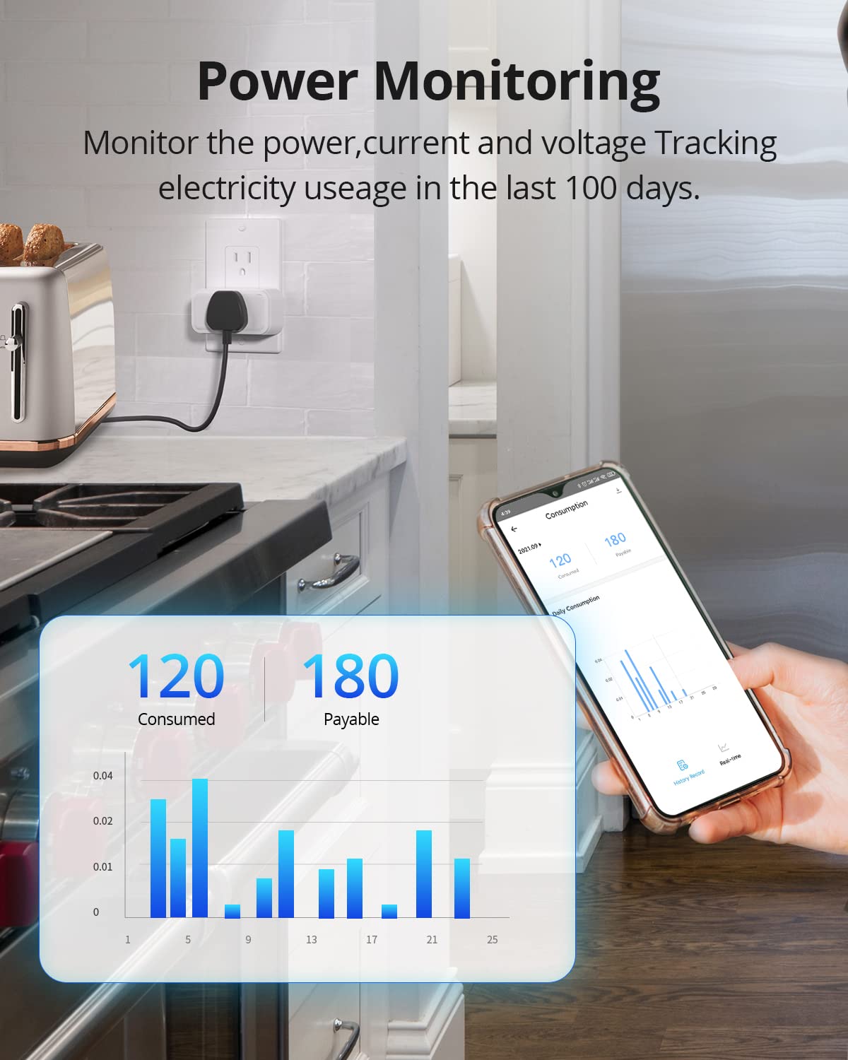 SONOFF S40 15A WiFi Smart Plug with Energy Monitoring ETL Certified, Smart Outlet Timer Switch, Work with Alexa & Google Home Assistant, IFTTT Supporting, 2.4 Ghz Wi-Fi Only 1-Pack