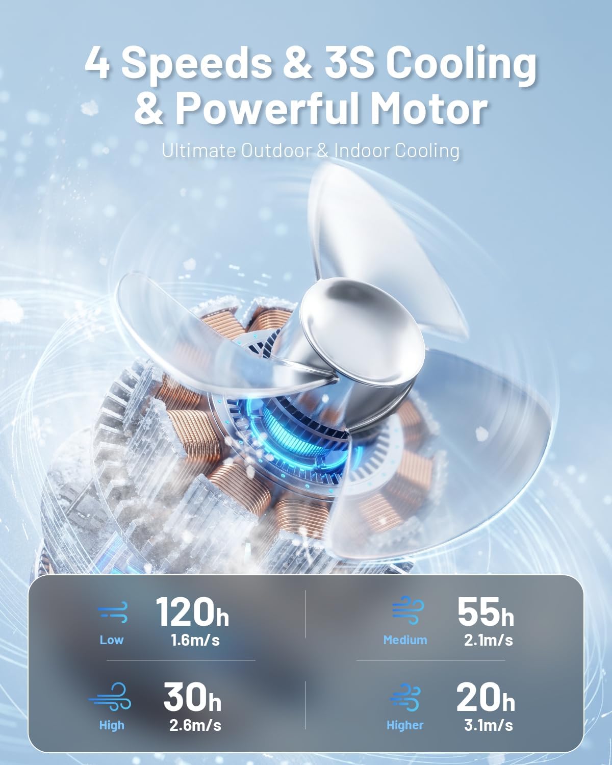 Misting Fan, Portable Camping Fans with 9oz Water Tank, 24000mAh Rechargeable Fan with 4 Speed, Battery Powered Fans with 120H Cooling, Last 5H Mist, 2 Mist Modes, Light, Outsides/Summer Essential