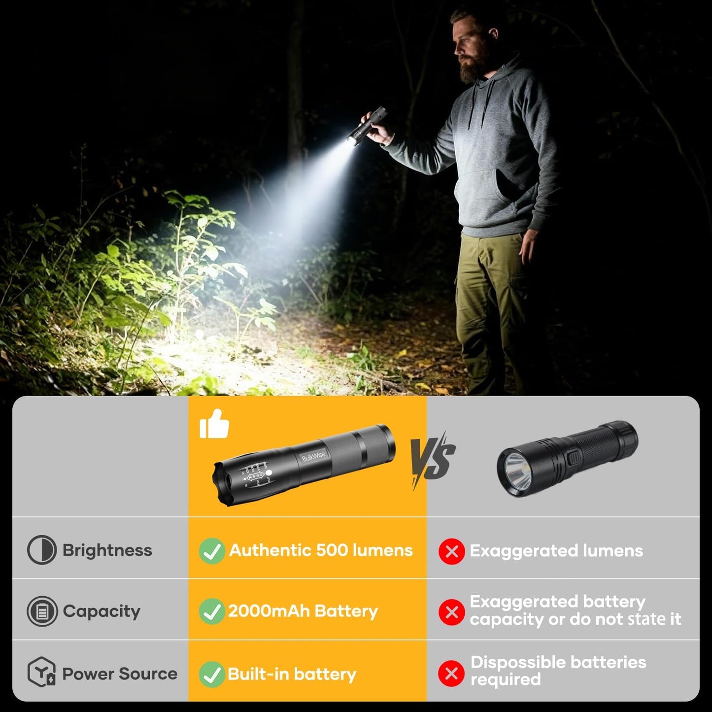 4 Pack Rechargeable Flashlights High Lumens, Bright 1 Mode Small Flashlight Powerful Tactical Flashlights Rechargeable, LED Flash Light Zoomable for Camping Hiking Emergency Gift