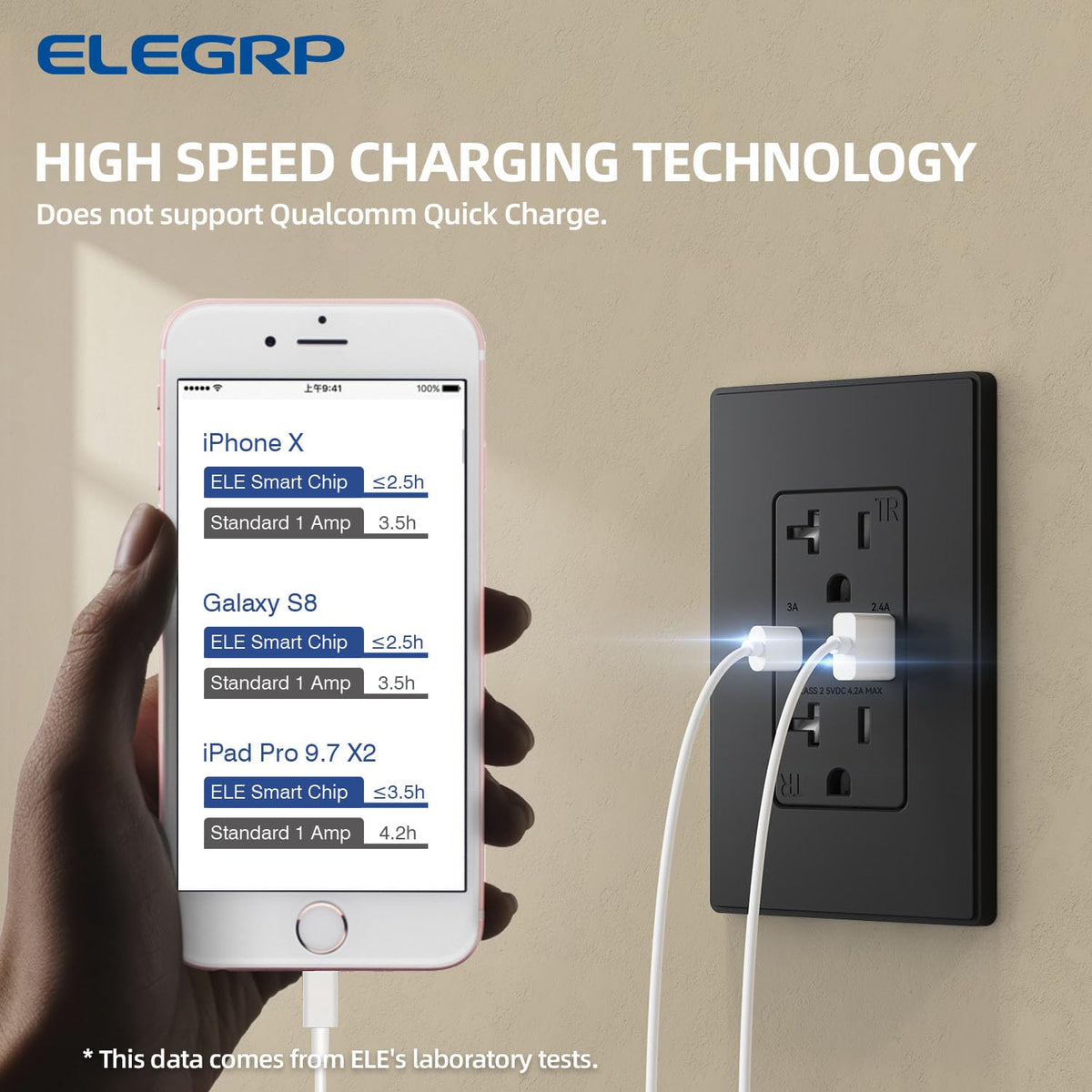 ELEGRP USB Charger Wall Outlet, USB Receptacle with Type A & Type C USB Ports, 20 Amp Duplex Tamper Resistant Receptacle Plug, Wall Plate Included, UL Listed (10 Pack, Matte Black)