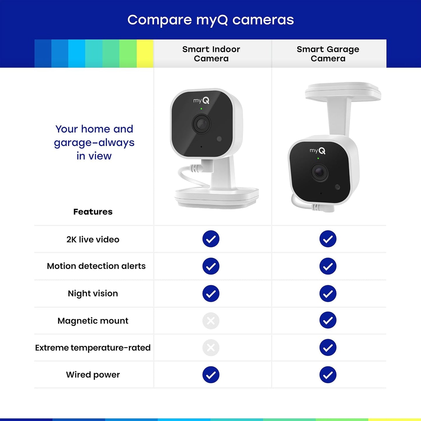 myQ Indoor Plug-in Security Camera Gen 2 – 2K Smart Wi-Fi Camera with Night Vision, Baby and Pet Monitor, Motion Detection and Alerts, 2-Way Audio & App Control