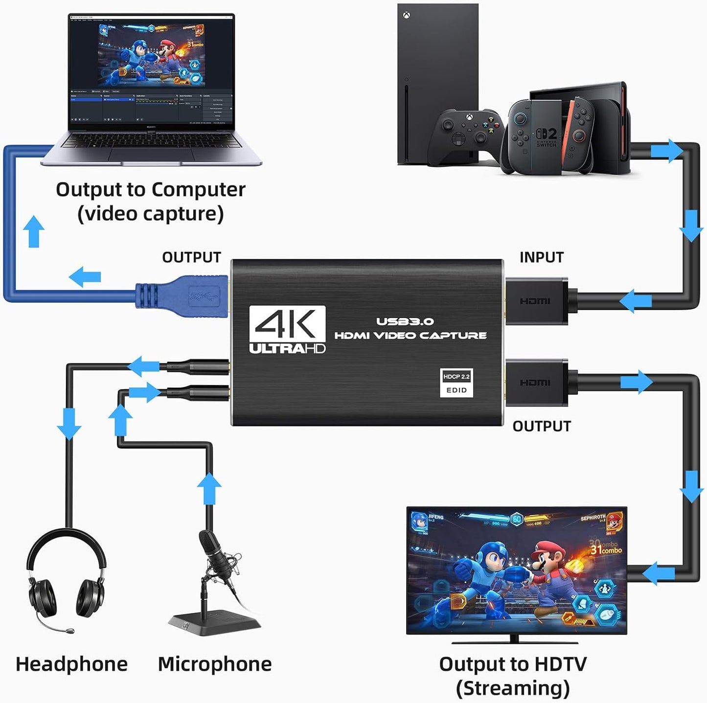 4K HDMI Capture Card for Streaming, Full HD 1080P 60FPS USB 3.0 Cam Link Game Audio Video Capture Card, Work with Camera/Nintendo Switch/Xbox/PS4/PS5/PC/OBS (Black)