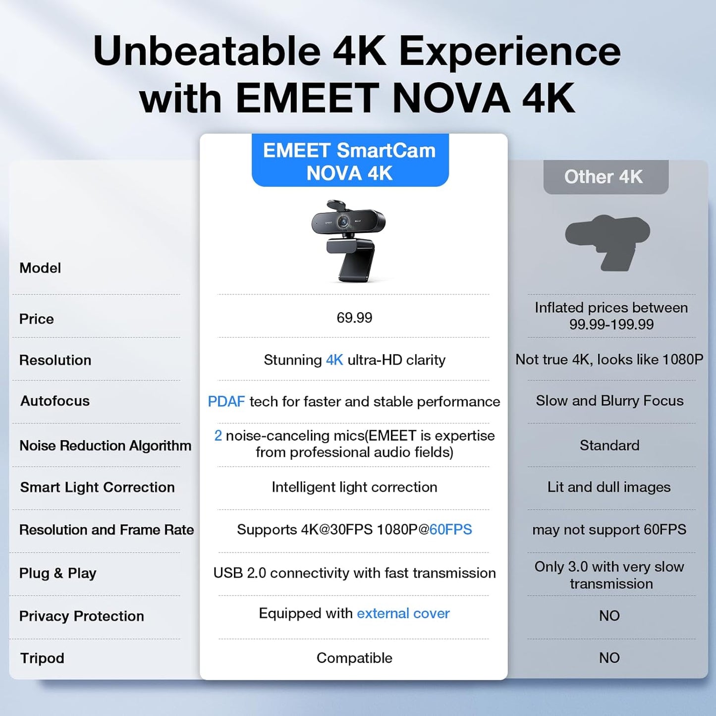 EMEET NOVA 4K Webcam for PC, Ultra 4K HD, PDAF Autofocus, Dual Omni Mics | 73° FOV, Auto Light Correction, USB-A, Privacy Cover, Ideal for High-End Business Meetings&Live Streaming