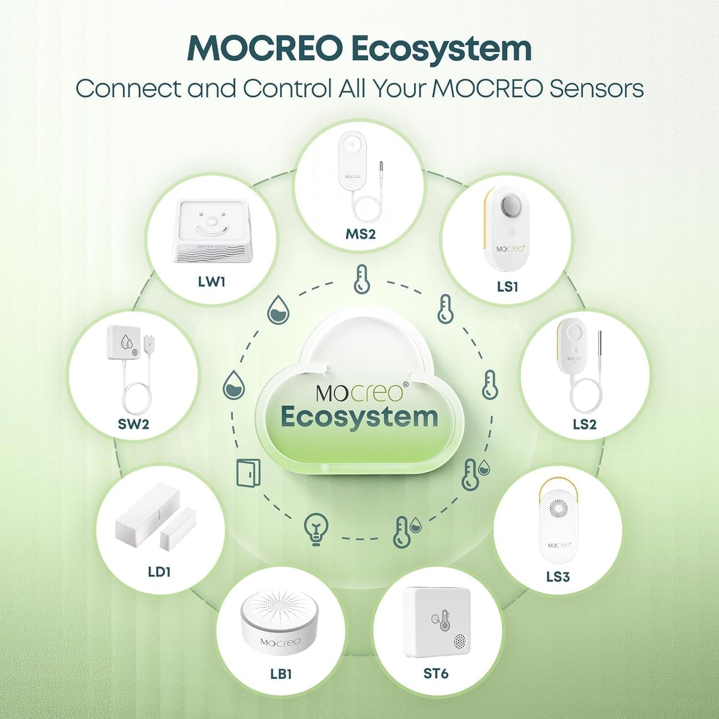 MOCREO LD1 LoRa Smart Door Window Sensor, 2000ft Ultra-Long Range, 5-Year Battery Life, Door Left Open Alert, Anti-False Alarm, No Monthly Fees, Hub Required (Not Included)