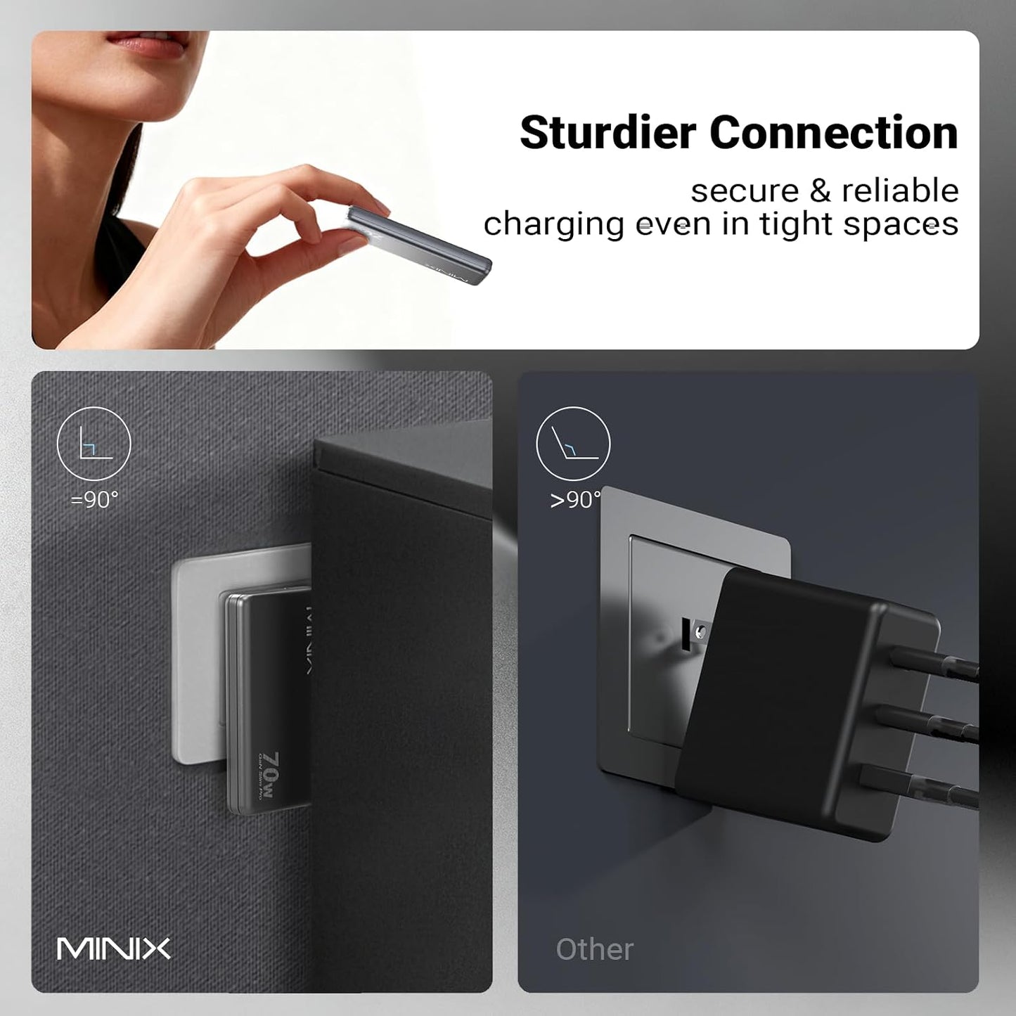 MINIX 70W Flat USB C Wall Charger, Slim Foldable Dual Type C GaN Plug | Fast Charging Block for iPhone 17 16 15 Pro Max, MacBook Air, iPad Pro, Galaxy S25 S24, Pixel 10, Steam Deck
