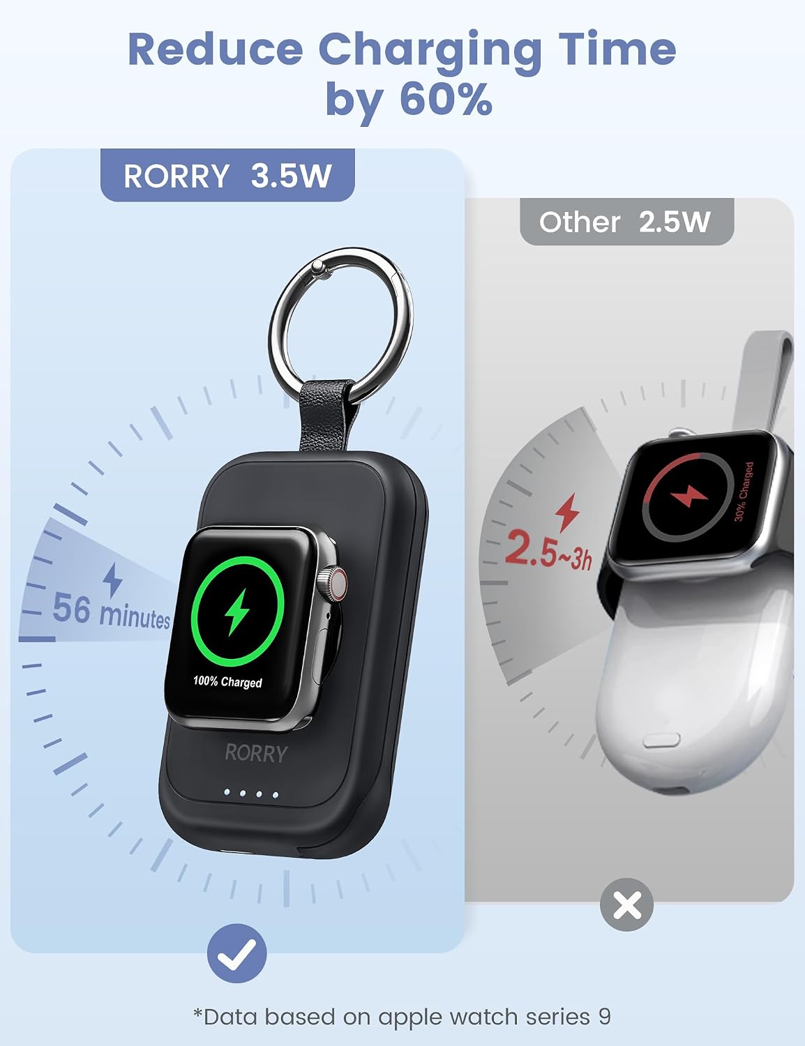 RORRY CharmGo for Apple Watch Charger, 2500mAh Portable Charger for iWatch | Fast Charging Travel Keychain Charger with Built-in USB C Cable for Apple Watch Ultra Ultra Series 11 10 9 8 7 6 3 2