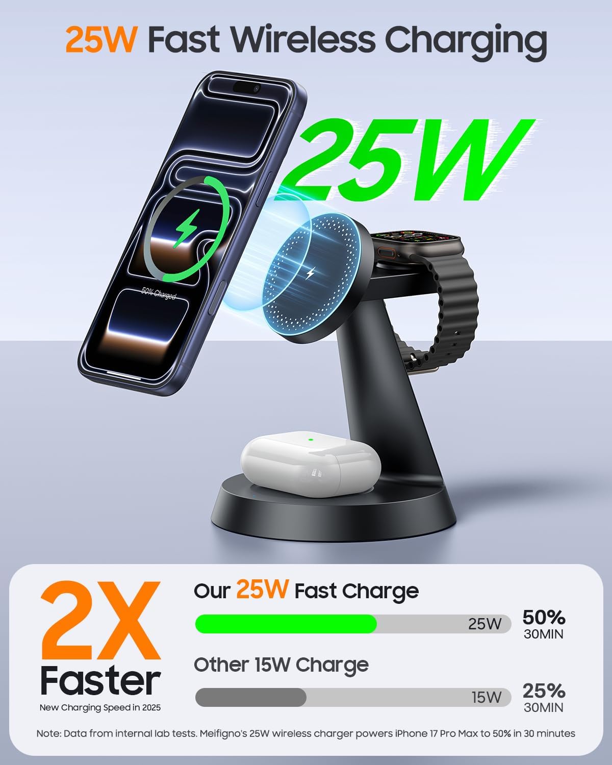 Meifigno 25W Fast 3 in 1 Charging Station for Apple Multiple Devices | 25W Magnetic Charger for iPhone 17/16, Compatible with MagSafe, with 45W Adapter, Watch Charger Stand for iWatch & Airpods