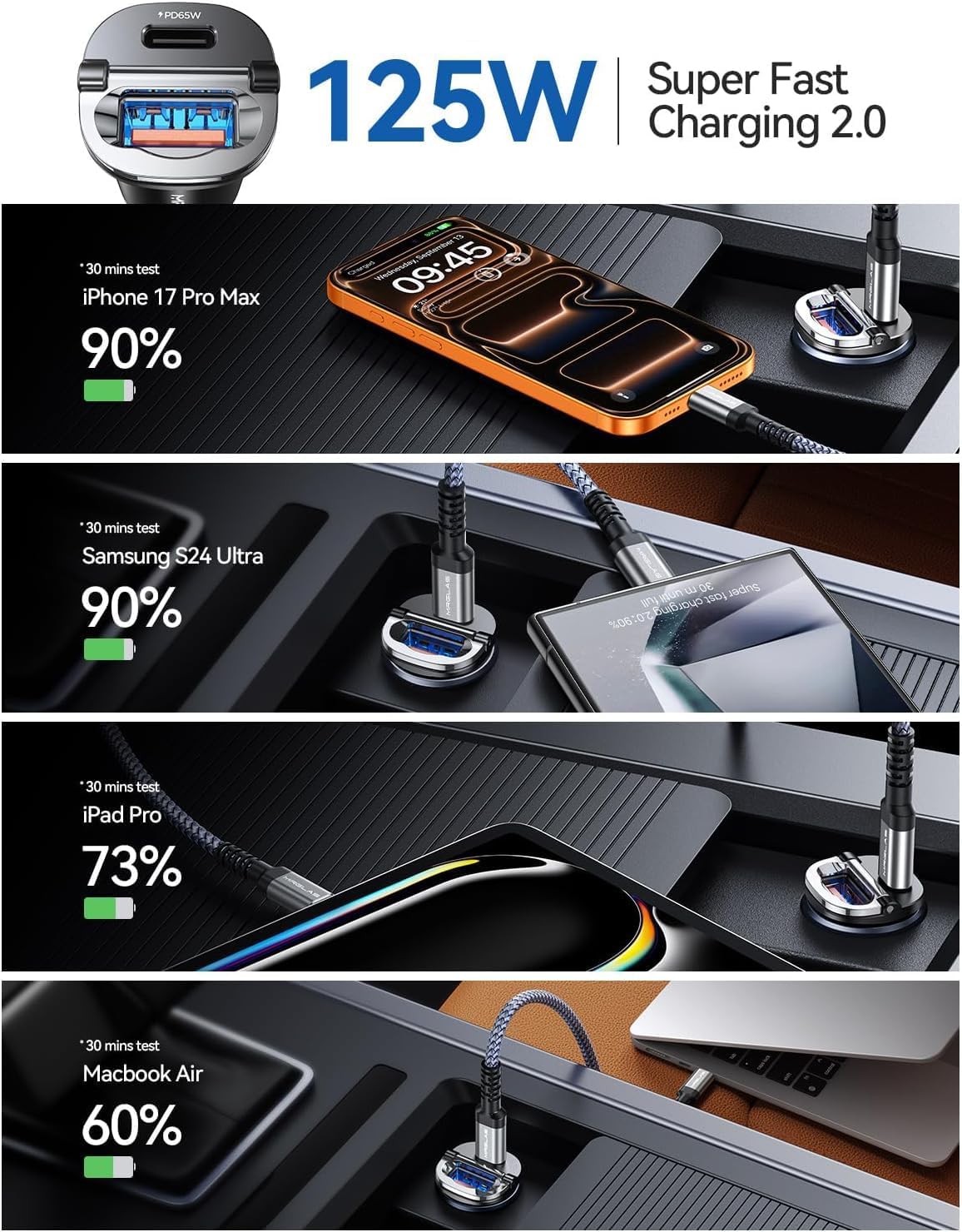 125W Fast iPhone 17/16 Car Charger with USB C Cable | PD65W & QC65W, All Metal, Flush Fit, Cigarette Lighter USB Adapter for iPhone 17 16 Samsung S26 S25 Ultra Pixel 10