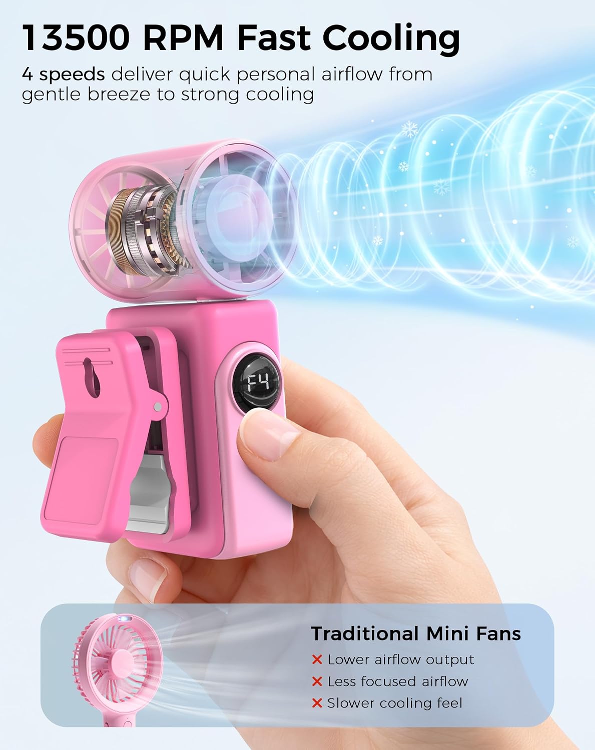 Hotsales Clip-On Portable Fan for Strollers, Handheld Turbo Fan for Travel | Small But Mighty Mini Fan, Detachable 360° Rotating Clip, LED Display, Rechargeable, Summer Outings, Gifts For Women And Men