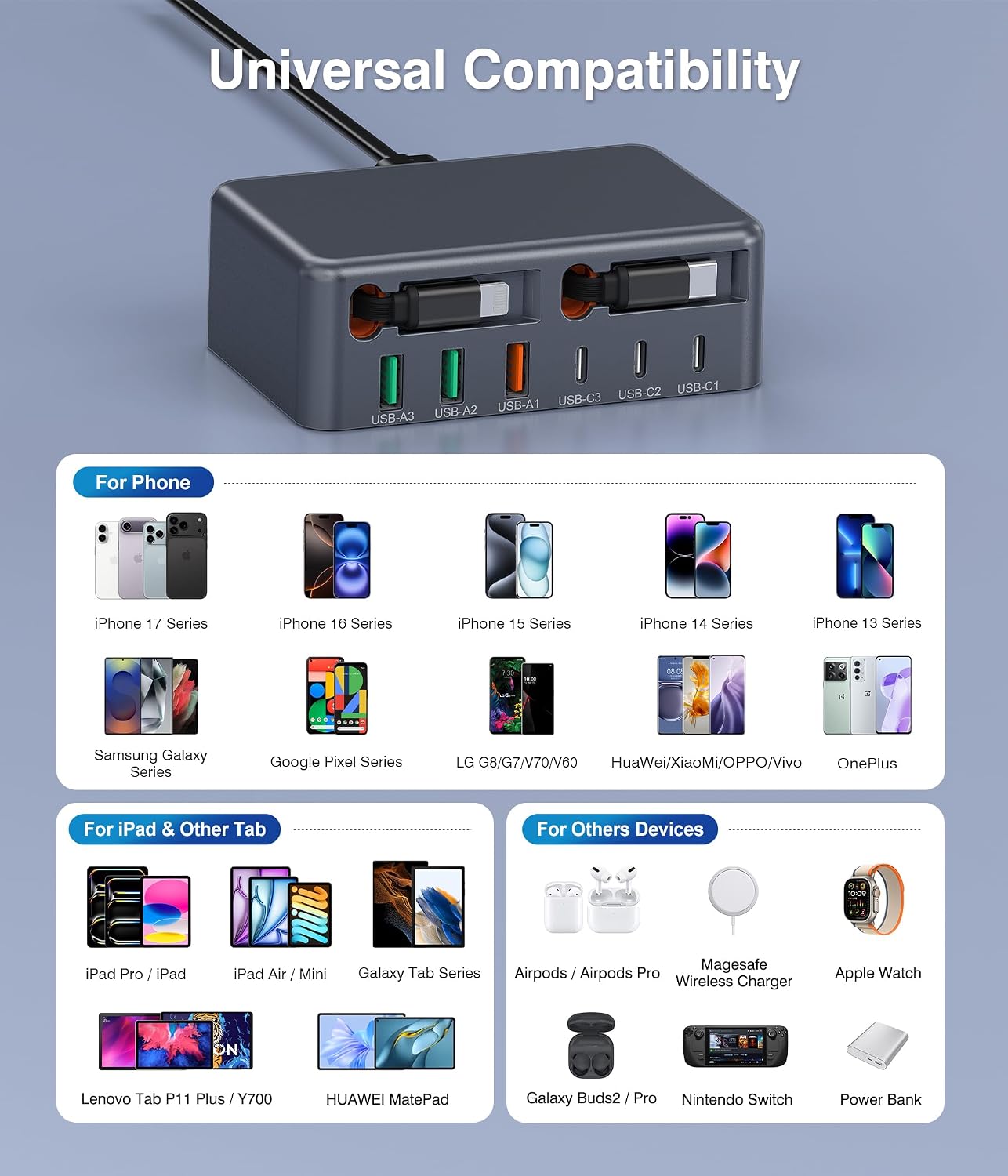Upgraded 8-in-1 Retractable USB C Charger Block, 120W GaN Multi Charging Station Hub with Lightening & Type C Cable, Travel Essential USB C Power Strip Plug for iPhone 17 16 15 14 Pro Max iPad Galaxy