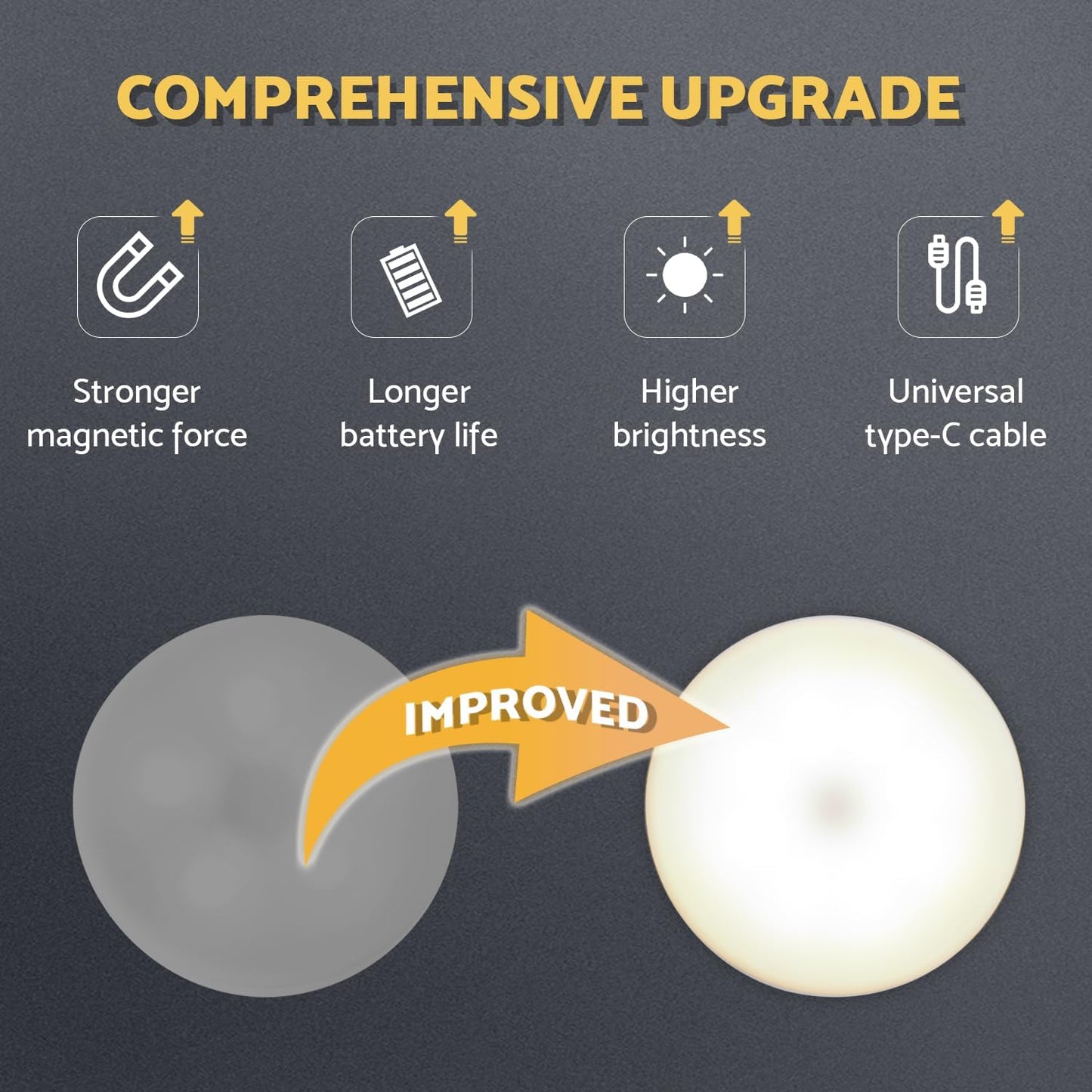 DAZZY DOT Rechargeable Puck Lights 2-Pack, Magnetic Tap Light, Warm Yellow | Dimmable touch control, magnetic & adhesive mounting, 1000mAh rechargeable battery, 8 LED beads, brightness memory