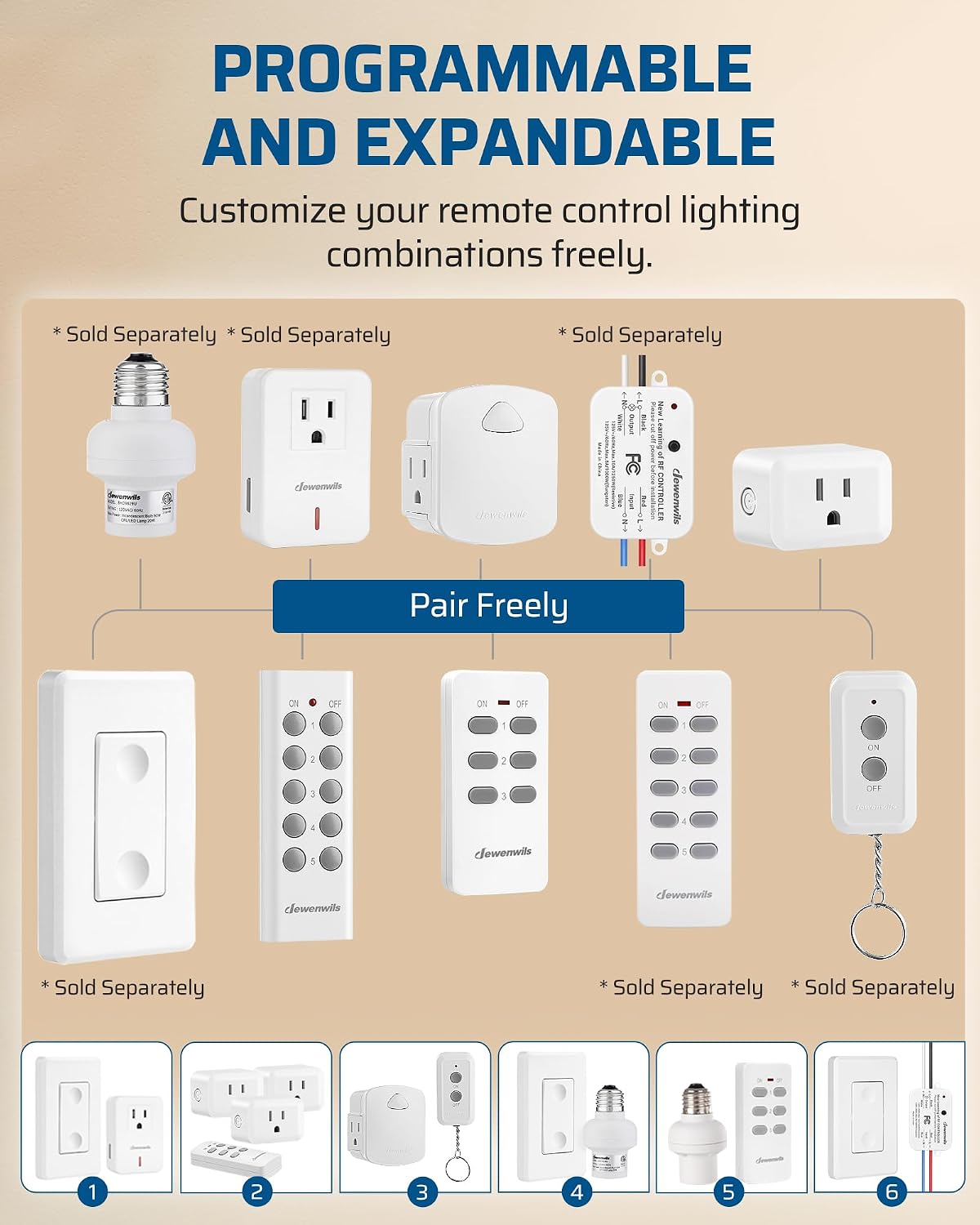 DEWENWILS Remote Control Outlet, Compact Side Plug | 15A/1875W, 100FT Long Range, Upgraded Version Wireless Remote Light Switch for Lamp, Household Appliances, ETL Listed, White