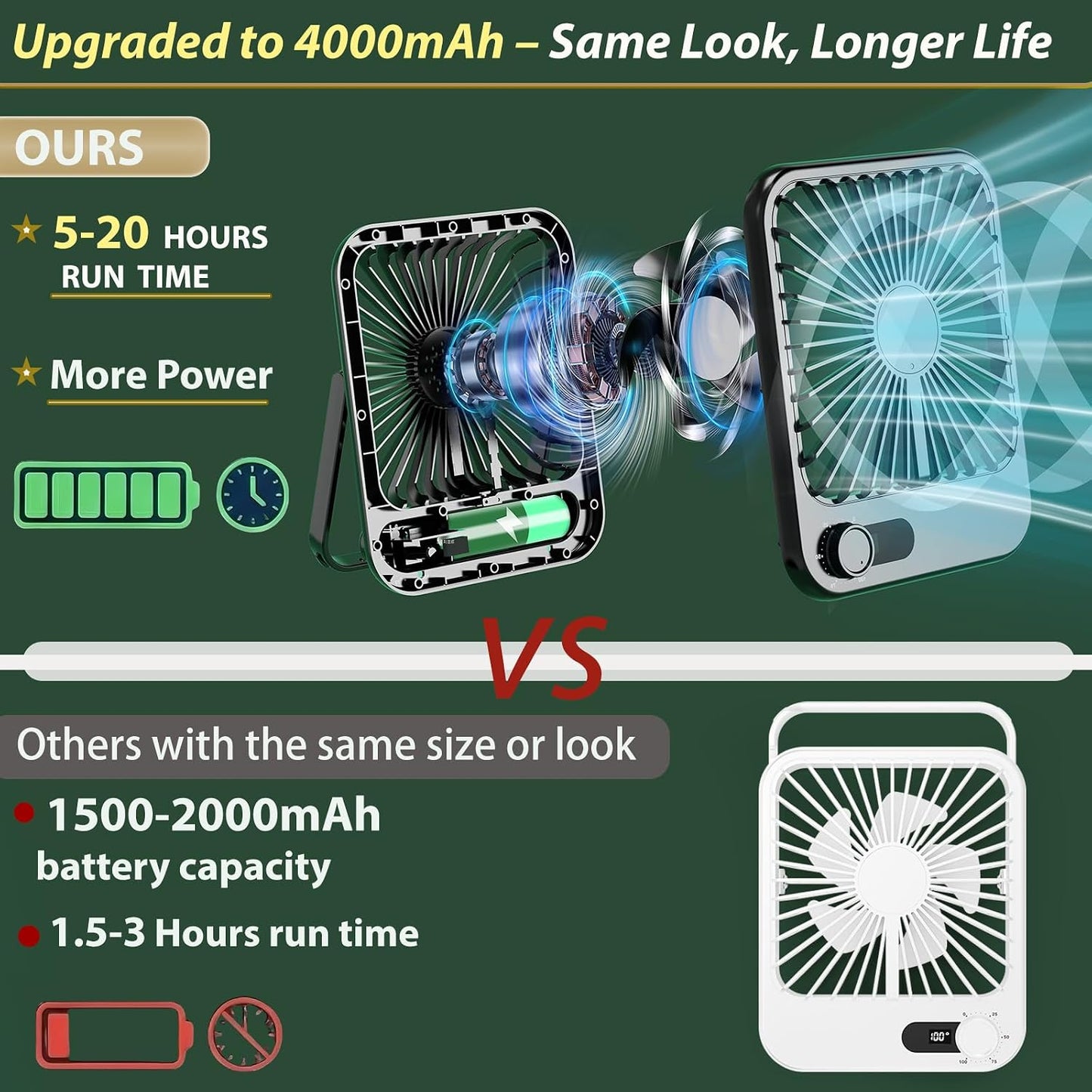 Portable Fan Rechargeable- 4000mAh mall Mini Desk Fan 100 Speed Wind Adjustable, Mini Silent Battery Powered Personal Desktop Fan for Bedroom Bedside, Office, Travel Essentials