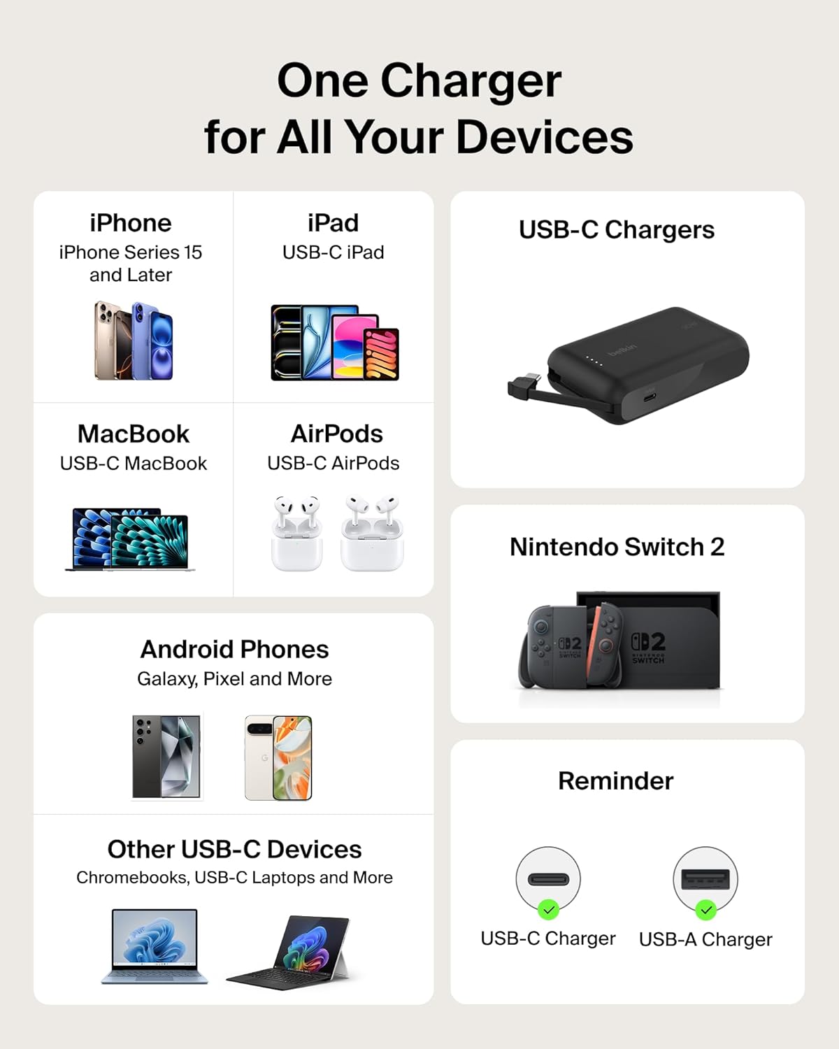 Belkin 75W USB C Car Charger, with 2.5ft. Retractable Cable | iPhone 15/16/17, Samsung Galaxy S26, AirPods, iPads, MacBook, Chromebook, Car Phone Charger