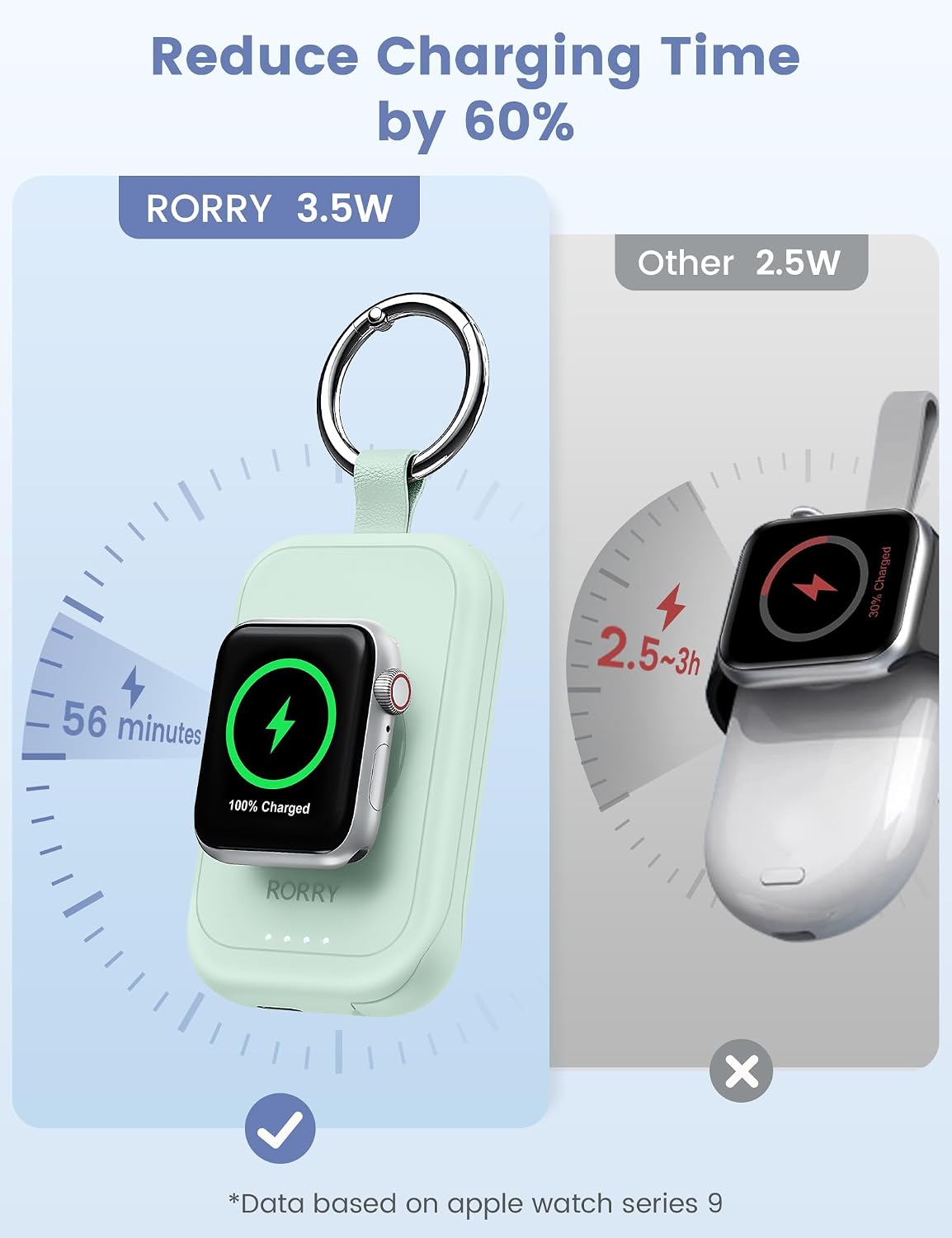 RORRY CharmGo for Apple Watch Charger, 2500mAh Portable Charger for iWatch | Fast Charging Travel Keychain Charger with Built-in USB C Cable for Apple Watch Ultra Ultra Series 11 10 9 8 7 6 3 2