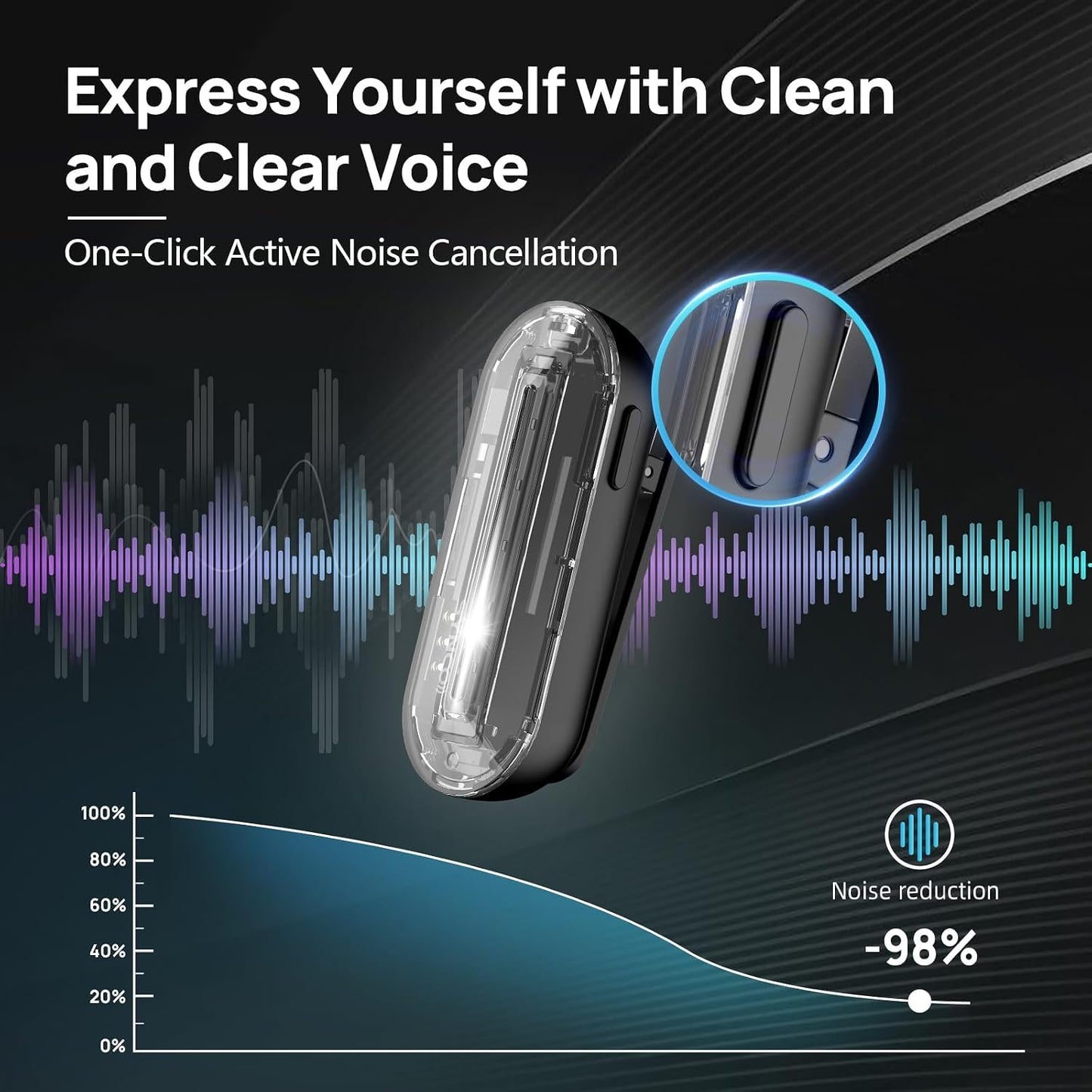 SYNCO 2 Mics Wireless Lavalier Microphone, USB-C Wireless Microphones for iPhone 15, Andriod Phone, P2XT Professional Lapel Mics for Tiktok, YouTube, Streaming, Vlog Video Recording, Type-C Devices