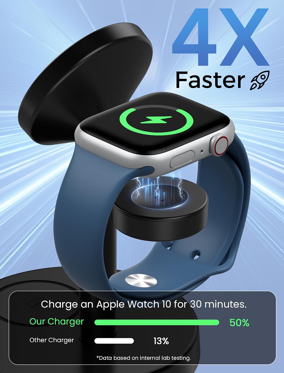 Aeinidi 3 in 1 Fast Wireless Charging Station for Apple, 15W Strong Magnetic Charging Stand Compatible with MagSafe Charger for iPhone 17 16 15 14 13 12 Apple Watch AirPods Series, Adapter Included