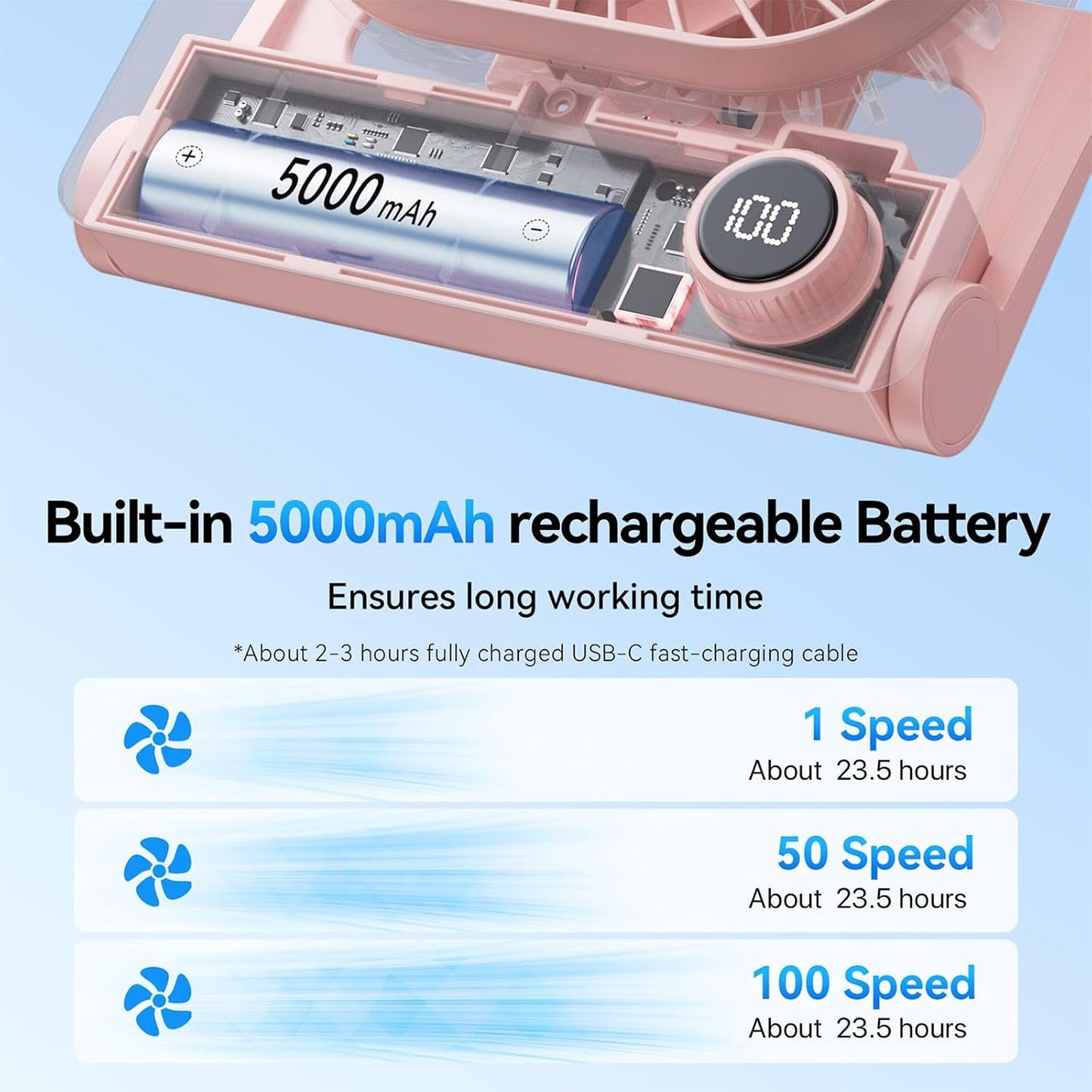 GOCKERA Desk Fan, 6.61''Ultra-thin 5000mAh Battery Powered Fan with Powerful Wind,100 Speeds Adjustable&Digital Display,Timer,Ultra-quiet Small Portable Fan for Bedroom,Office,Travel,Summer Essentials