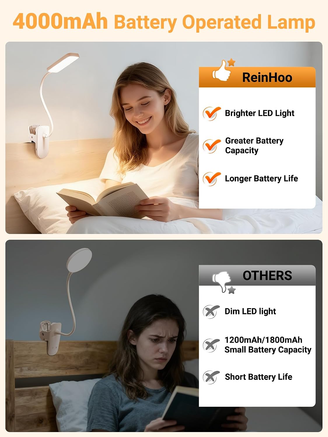 Clip on Light,45 Lighting Modes Rechargeable Desk Lamp with Clamp | 4000mAh Battery Operated Lamp,450 lm 48 LED Desk Light,Wireless & Cordless Reading Light for Bed/Bedside Table/Headboard/Dorm