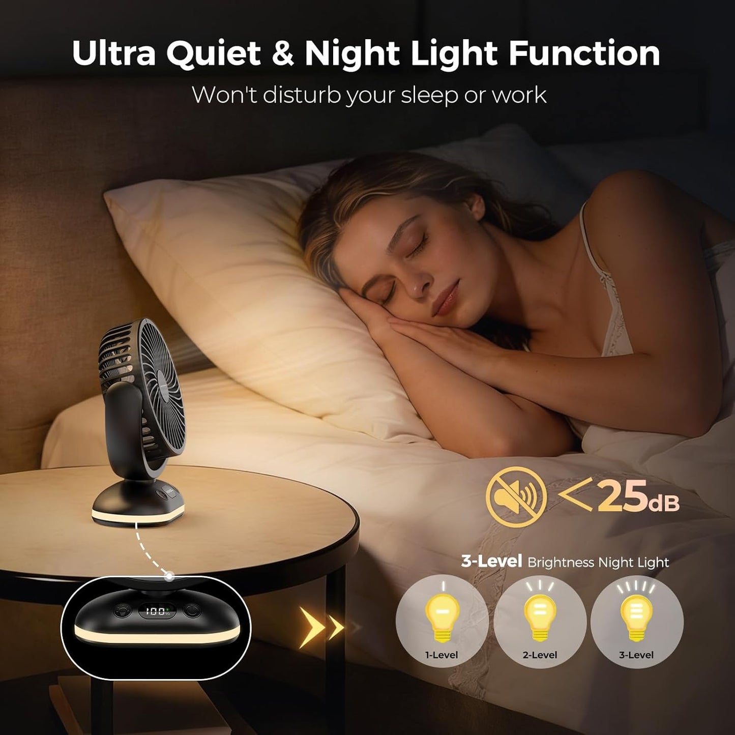 TriPole Portable Desk Fan Small Quiet, Rechargeable Mini Fan with LED Light | 31H Runtime, Digital Display, Safety Lock, 4 Speeds, Battery Operated Fan for Bedroom Sleeping Office Travel Camping Cruise