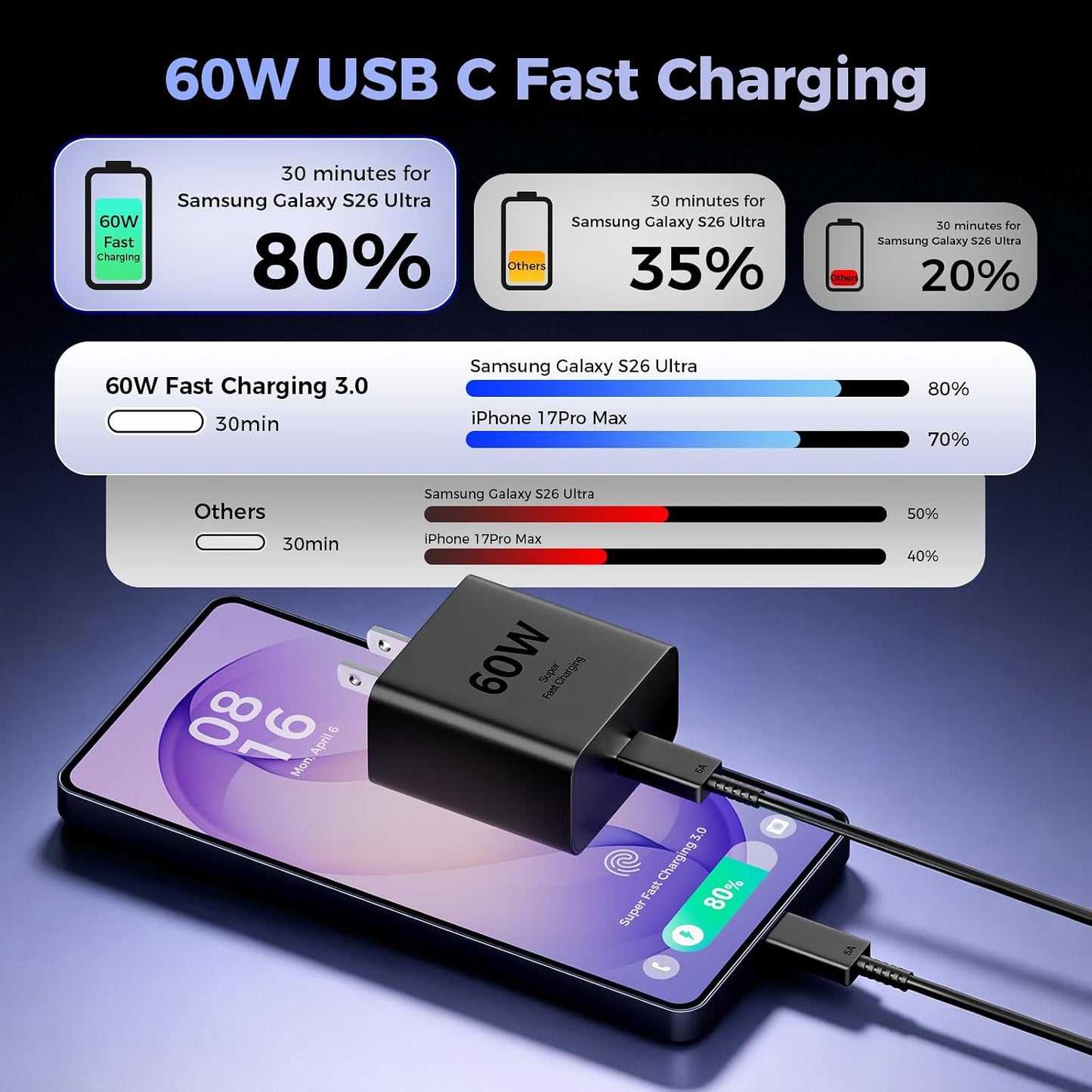 60W USB C Super Fast Charger, Type C Fast Phone Charger | PD 3.0 PPS Wall Charging Block with 6FT Cable, for Samsung Galaxy S26 Ultra/S25/S24/S23, iPhone 17/16/15 Pro Max, iPad Pro
