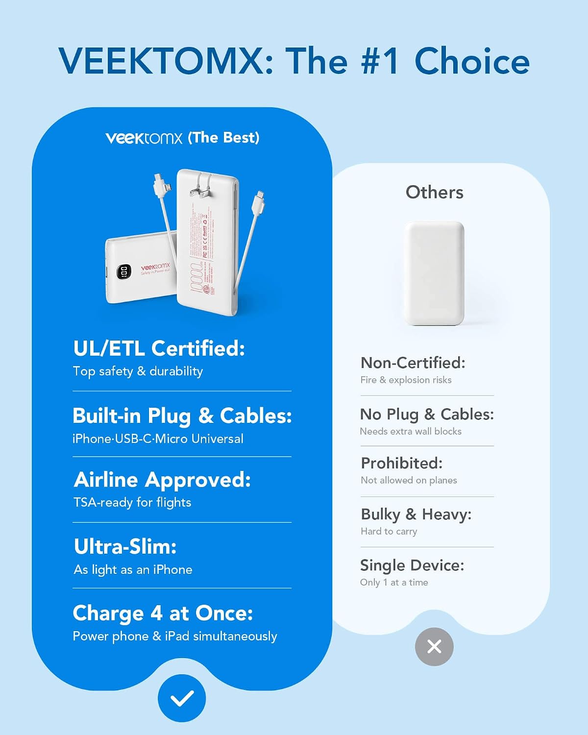 VEEKTOMX Portable Charger with Built-in Cables and AC Wall Plug, 10000mAh | Pocket-Size Travel Power Bank with USB-C and Micro-USB Cables for up to 4 Devices Including iPhone, iPad, Samsung and Kindle
