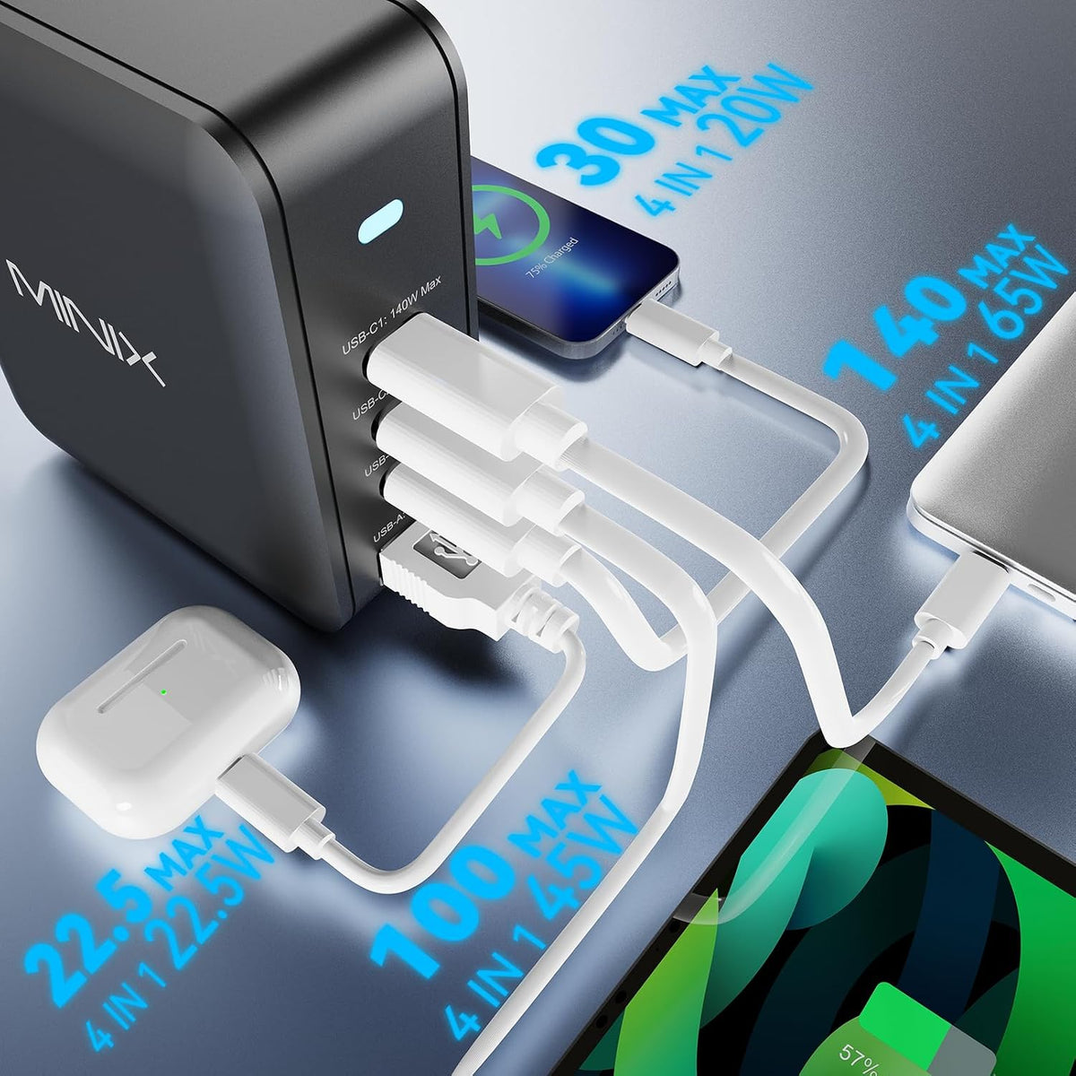 MINIX 165W USB C Charger, 140W PD 3.1 GaN Fast Charging Station for MacBook | 4-Port Travel Power Adapter (US/EU/UK Plugs) for MacBook Pro 16", iPad Pro, iPhone 17 16 Pro Max, Galaxy S25 S24, Steam Deck