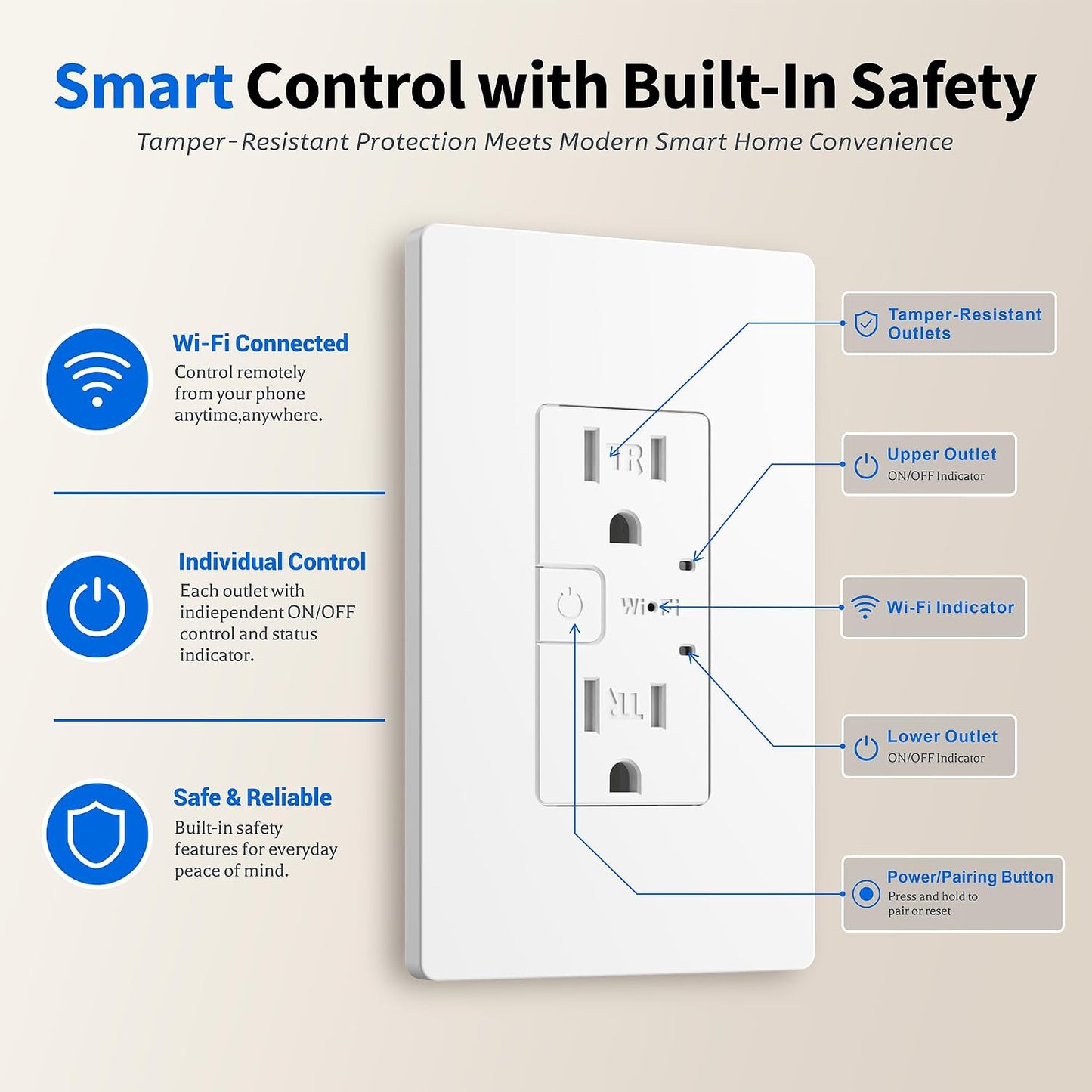 TOPELER Smart Wall Outlet with 2 Individually Controlled Ports, 15Amp TR Receptacle Control Appliances from Anywhere, 2.4 GHz WiFi Outlet Work with Alexa & Google Home, White, ETL & FCC Approval
