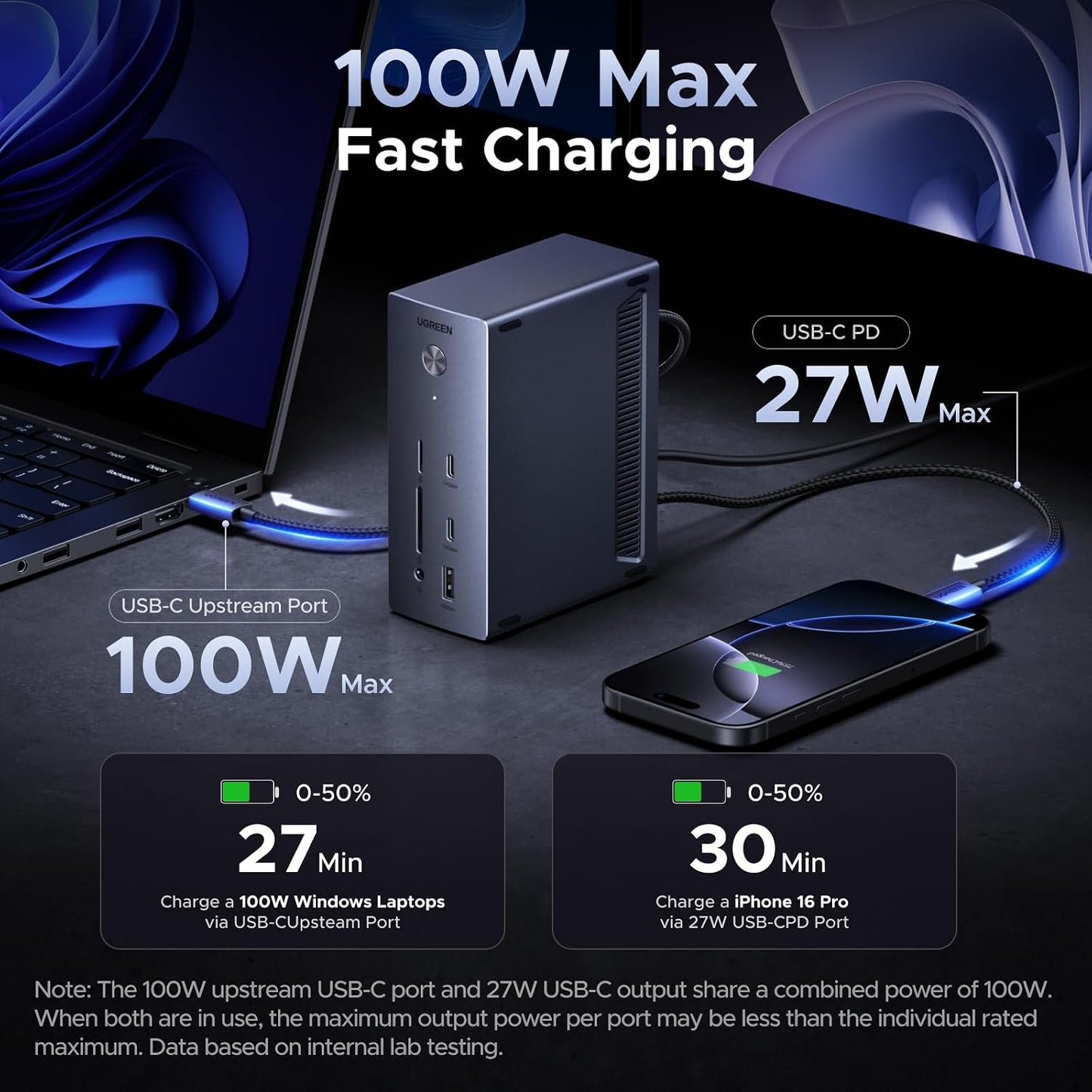 UGREEN USB C Docking Station Triple Monitor, 2xHDMI+DP, Only for Win Host | 14-in-1, Single 8K DP/ 4K HDMI, 100W PD, Gigabit Ethernet, SD/TF 3.0, 3.5mm Audio, 140W Power Adapter, Revodok Pro 314