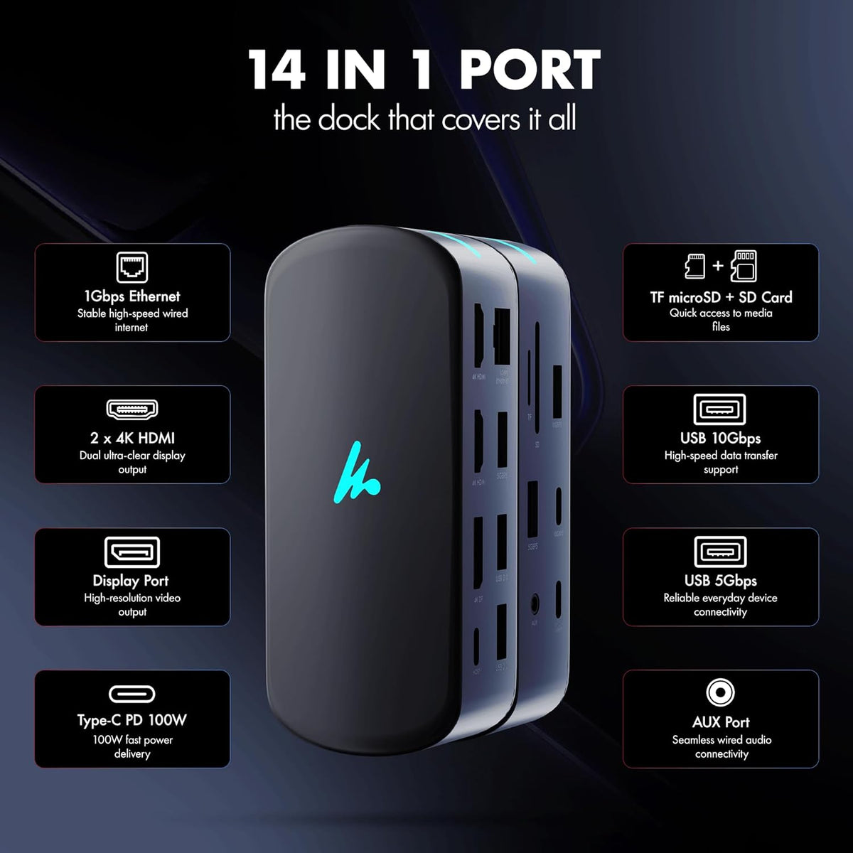 Type C 14 in 1 Wozoyo Docking Station, PD 100W, 2X4K@60Hz HDMI, 4K DisplayPort, 2XType-C 10Gbps, USB 10Gbps, Gigabit Ethernet, AUX Port, Compatible Thunderbolt 4, macOS, Windows, Android & iOS