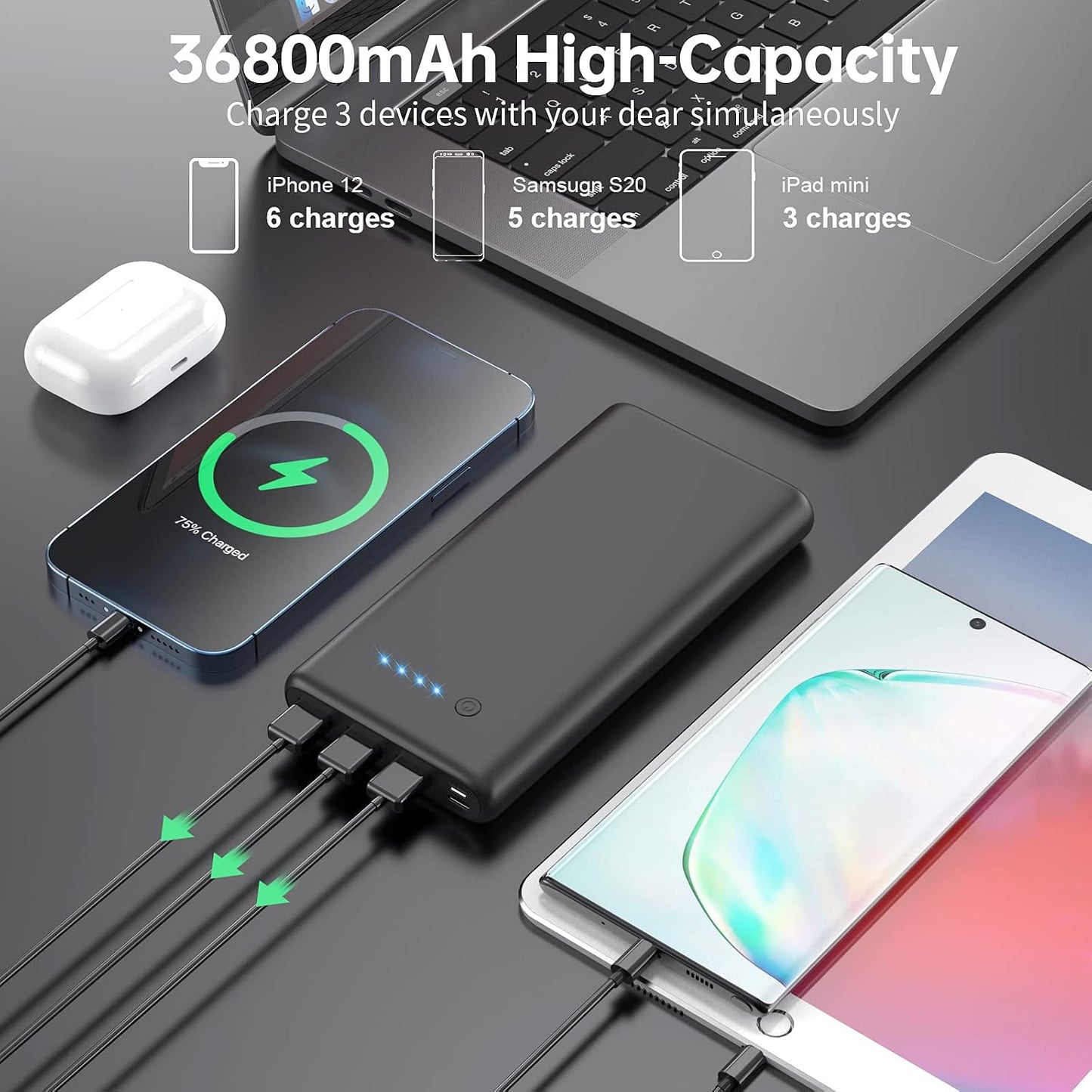 Portable Charger 36800mAh Power Bank,PD Fast Charging USB C External Battery Pack,4 Outputs 2 Inputs Travel Essentials Portable Phone Charger for iPhone 17/16/15/14/13/12,Galaxy S24 Android Phone etc