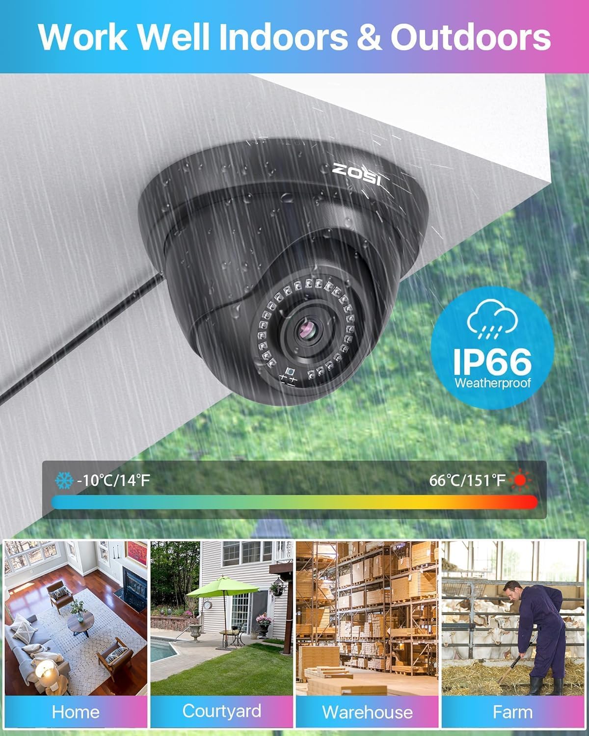ZOSI 4 Pack 1080P CCTV Dome Security Cameras, HD-TVI Outdoor Indoor Cam