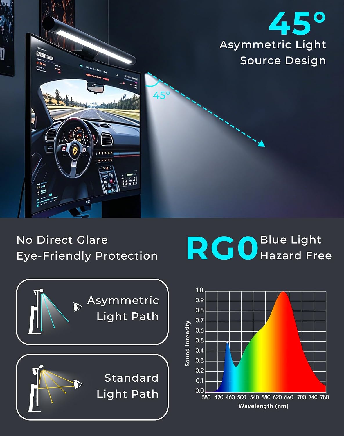 RGB Monitor Light Bar with Wireless Remote, Dual-Source Gaming Computer Lamp for Curved & Flat Monitors (0.39"-1.18"), Ambient Backlight, Stepless Dimming (Ra95), No Glare Desk Setup