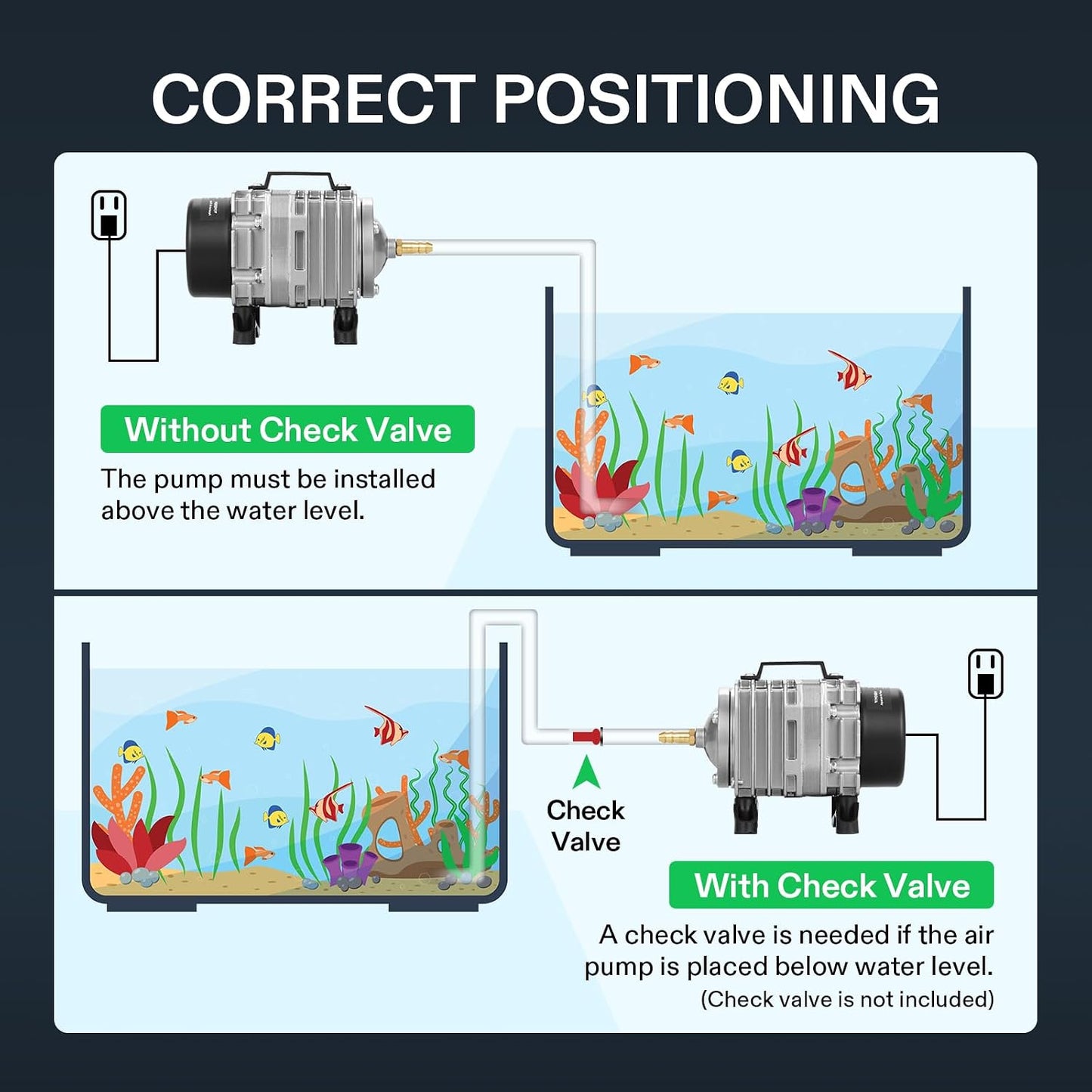VIVOSUN 634GPH Aquarium Air Pump Commercial Air Pump with Aluminum Housing | 6 Outlet 25W 25L/min, Fish Tank Bubbler Pond Aerator for Aquariums, Ponds, Hydroponics