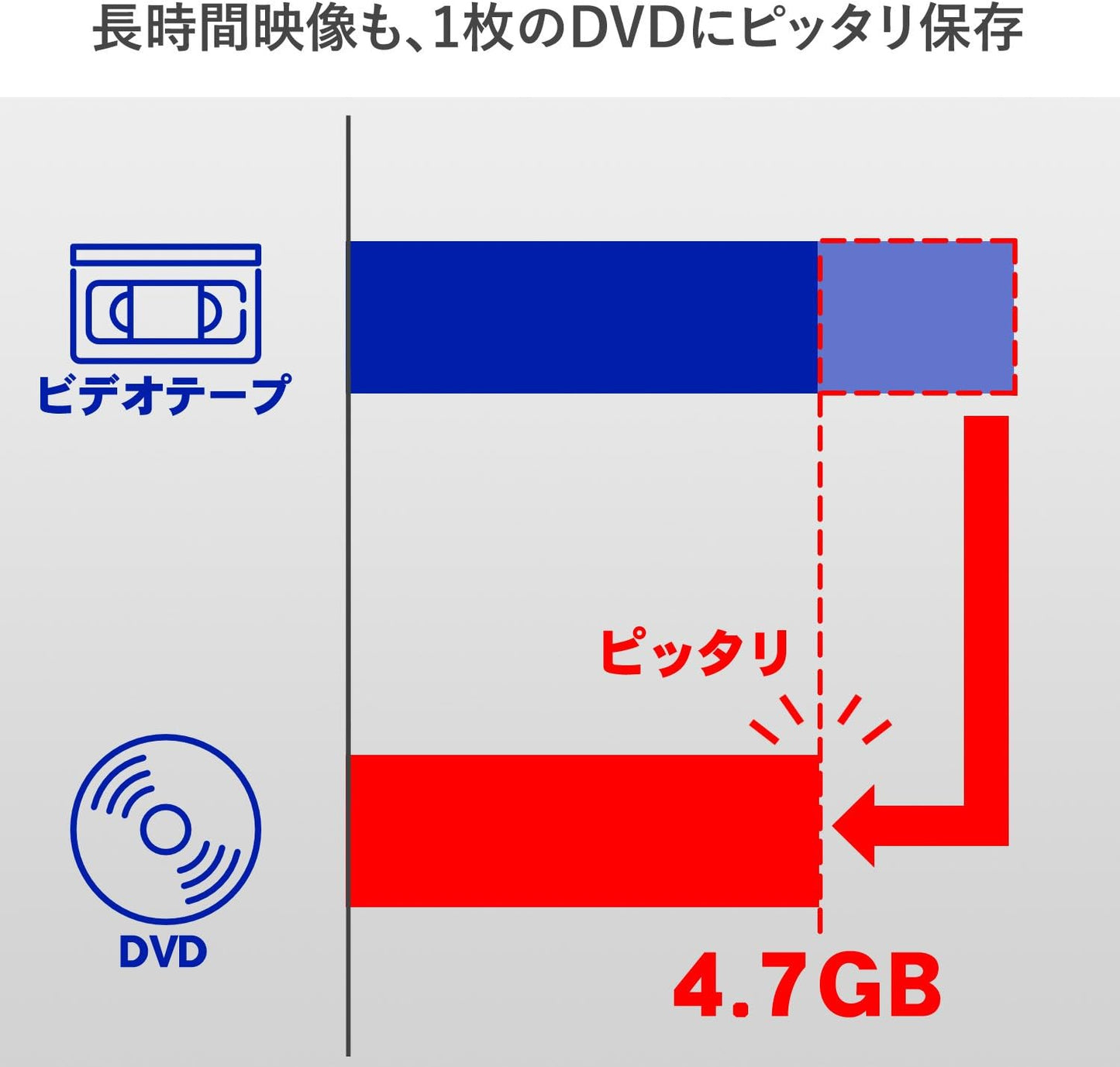 アイ・オー・データ I-O Data GV-USB2 Video/VHS 0.3 inch (8 mm) DVD Dubbing PC Ingestion Video Capture Japanese Manufacturer