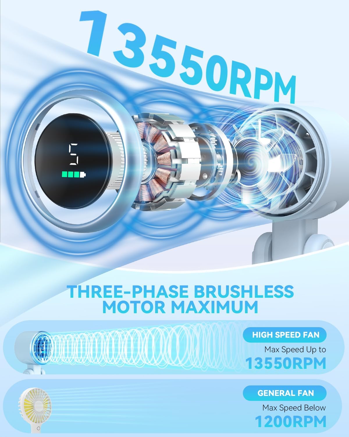 PlayHot Portable Handheld Turbo Fan, Travel Essentials, Gifts for Women/Men | 5-Speed, Up to 12H, 10m/s Airflow, USB-C Rechargeable, LED Display, 3-in-1 Foldable Personal Fan for Cruise, Beach, Vacation